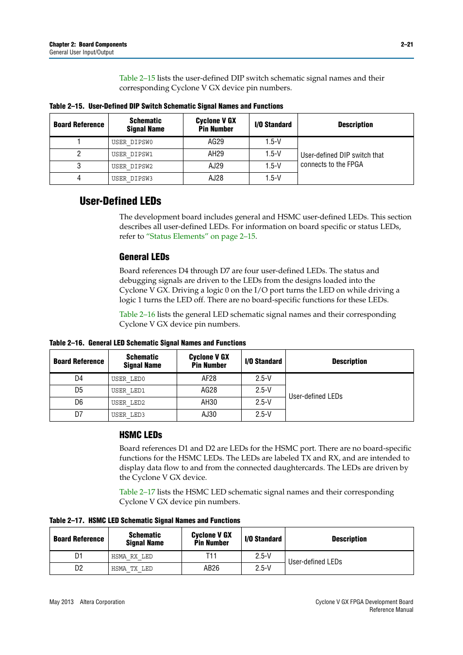 User-defined leds, General leds, Hsmc leds | User-defined leds –21, General leds –21 hsmc leds –21 | Altera Cyclone V GX FPGA Development Board User Manual | Page 29 / 60