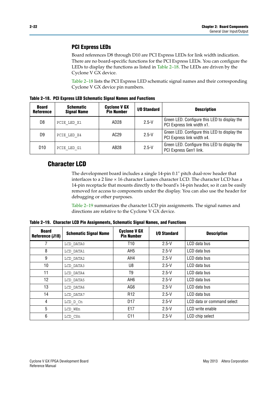 Pci express leds, Character lcd, Pci express leds –22 | Character lcd –22 | Altera Cyclone V GX FPGA Development Board User Manual | Page 30 / 60