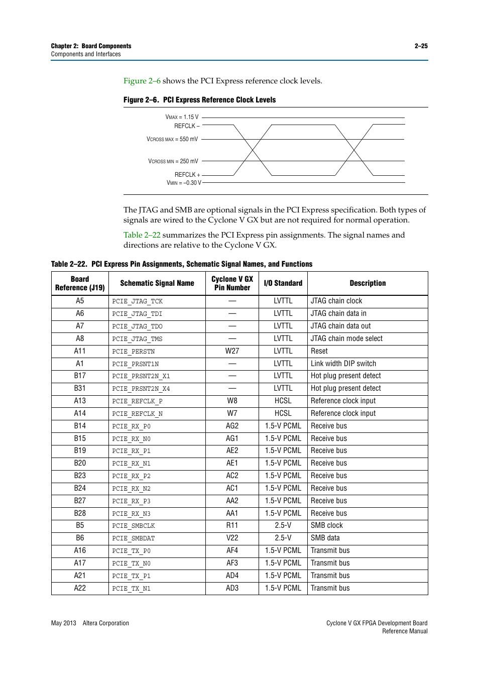 Altera Cyclone V GX FPGA Development Board User Manual | Page 33 / 60