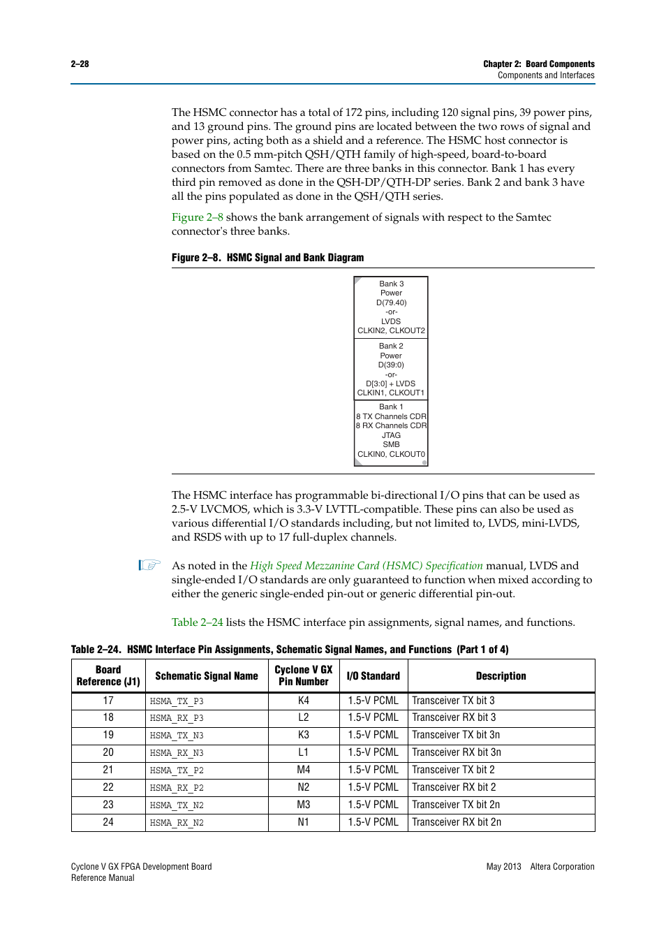 Altera Cyclone V GX FPGA Development Board User Manual | Page 36 / 60