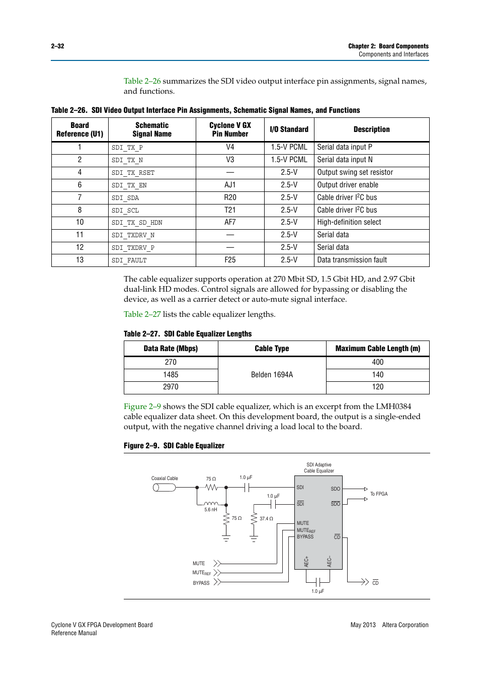 Altera Cyclone V GX FPGA Development Board User Manual | Page 40 / 60