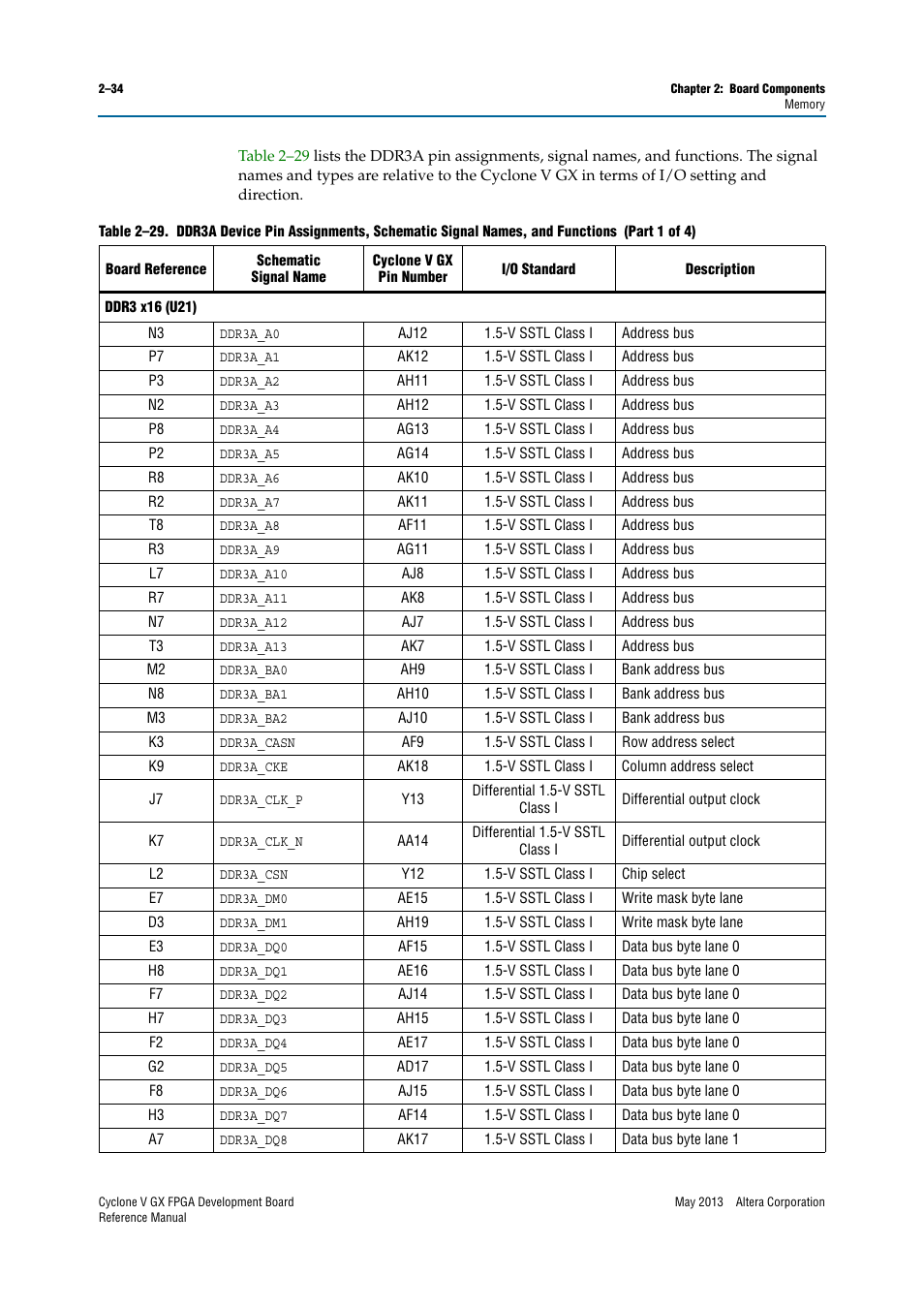 Altera Cyclone V GX FPGA Development Board User Manual | Page 42 / 60