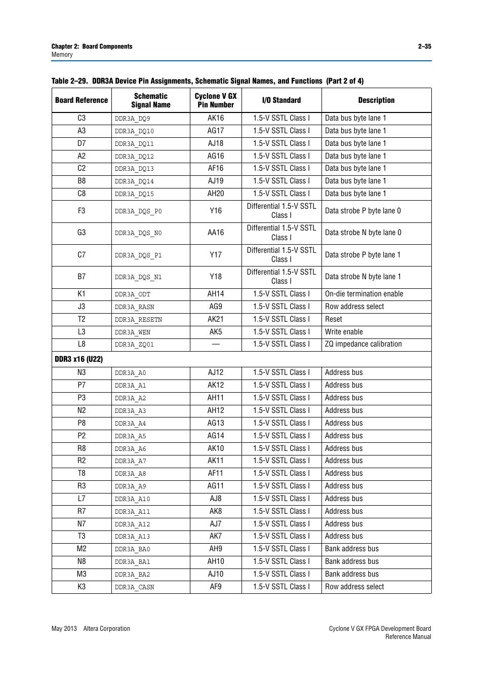 Altera Cyclone V GX FPGA Development Board User Manual | Page 43 / 60