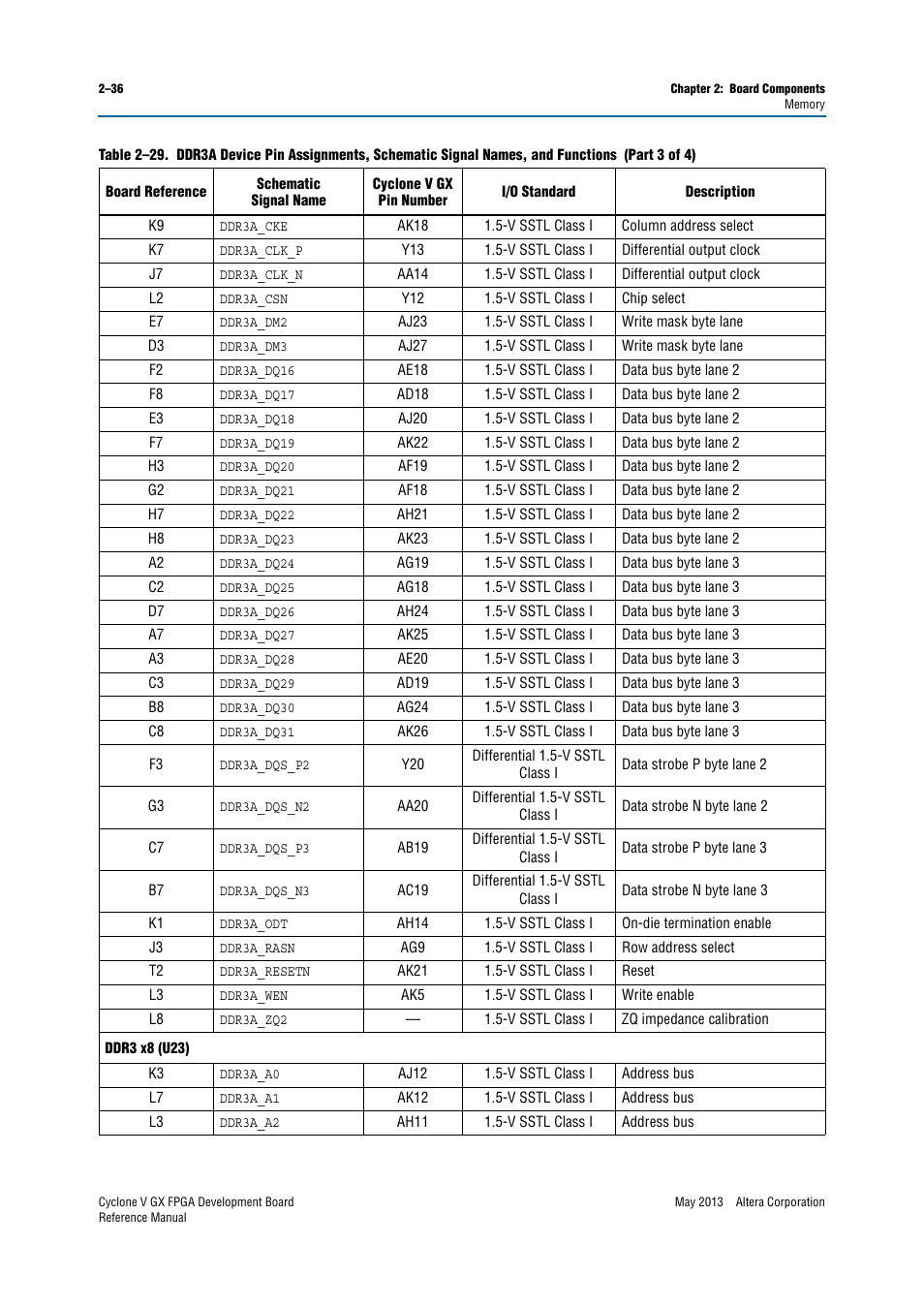 Altera Cyclone V GX FPGA Development Board User Manual | Page 44 / 60