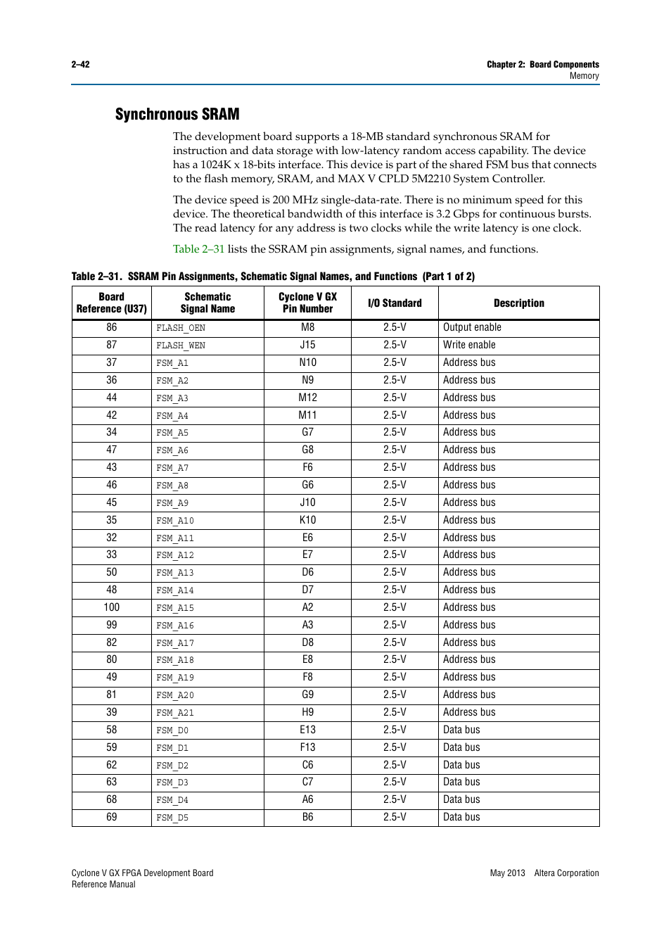 Synchronous sram, Synchronous sram –42 | Altera Cyclone V GX FPGA Development Board User Manual | Page 50 / 60