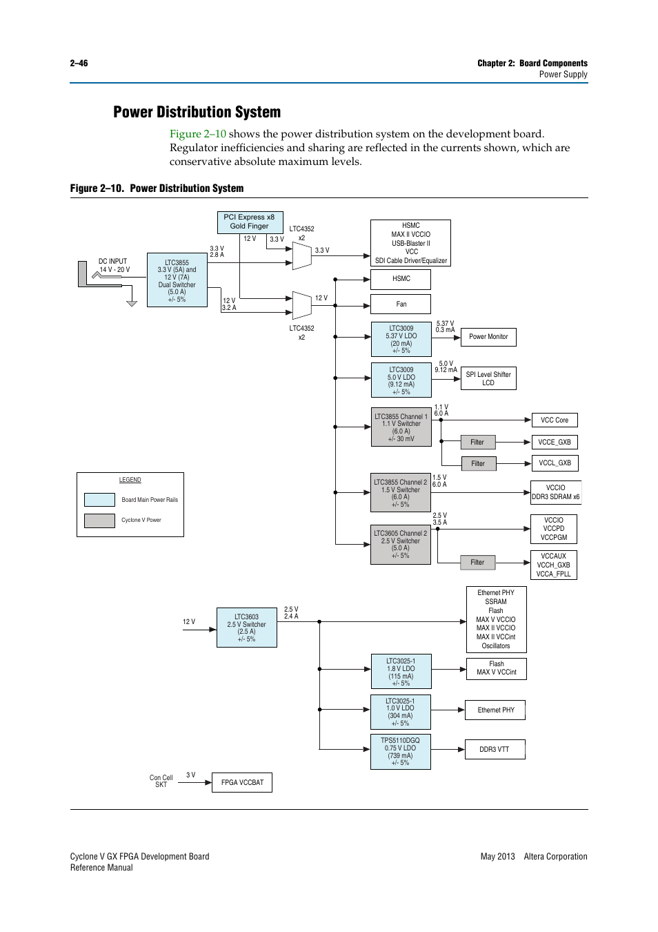 Power distribution system, Power distribution system –46 | Altera Cyclone V GX FPGA Development Board User Manual | Page 54 / 60