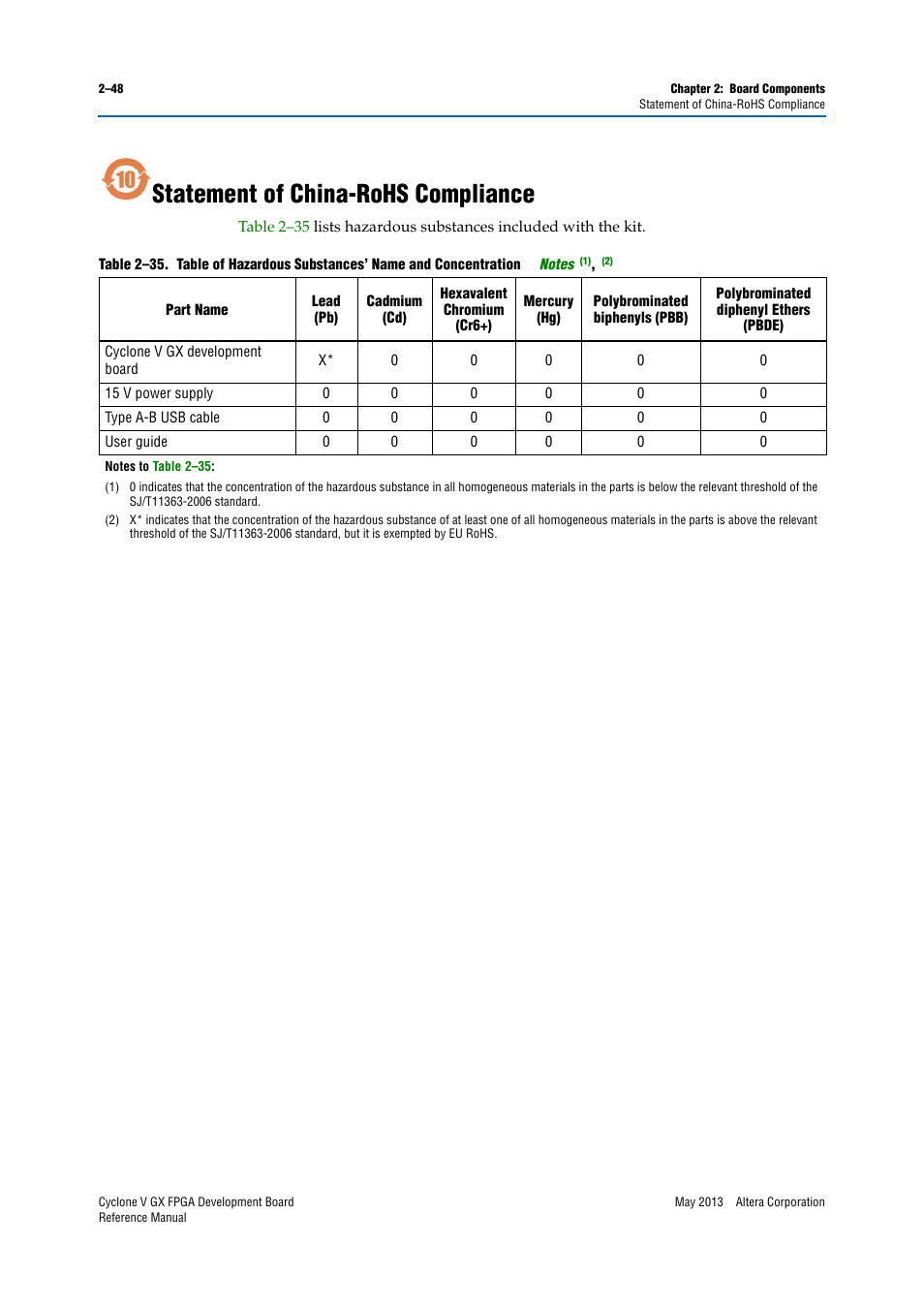 Statement of china-rohs compliance, Statement of china-rohs compliance –48 | Altera Cyclone V GX FPGA Development Board User Manual | Page 56 / 60
