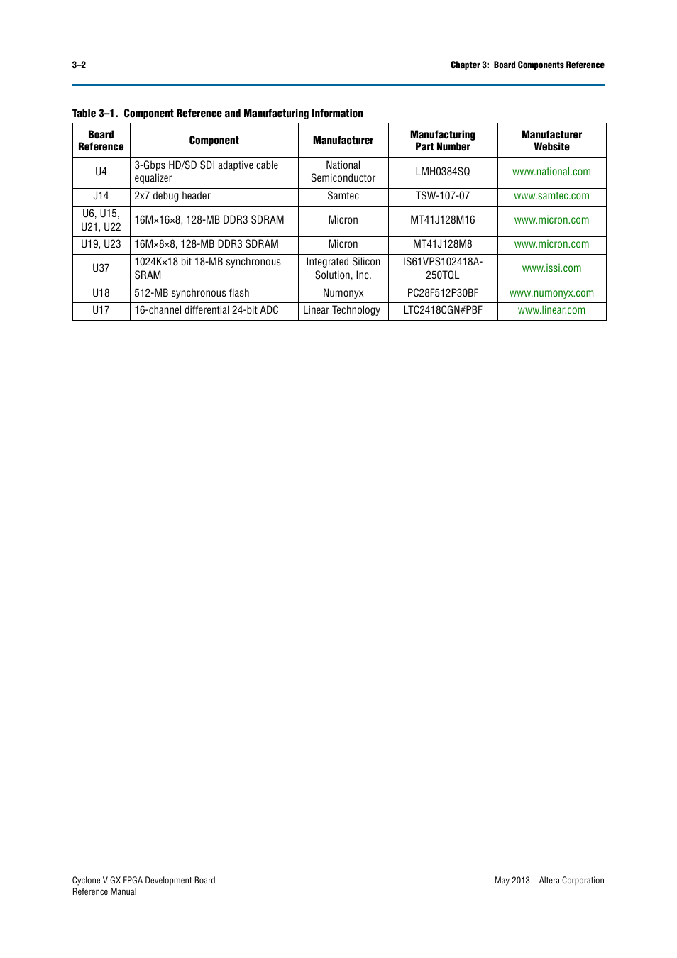 Altera Cyclone V GX FPGA Development Board User Manual | Page 58 / 60