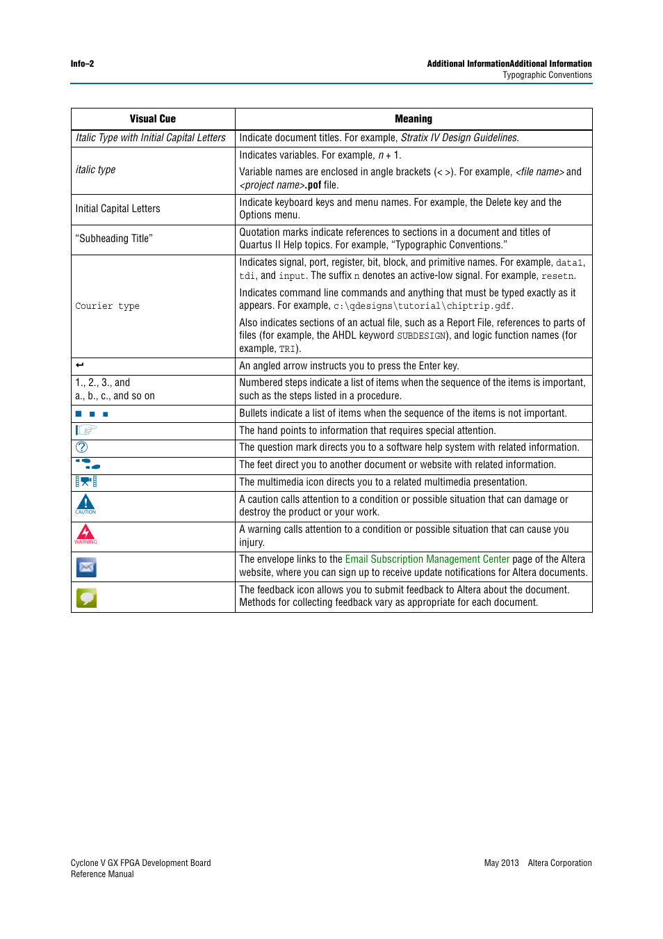 Altera Cyclone V GX FPGA Development Board User Manual | Page 60 / 60