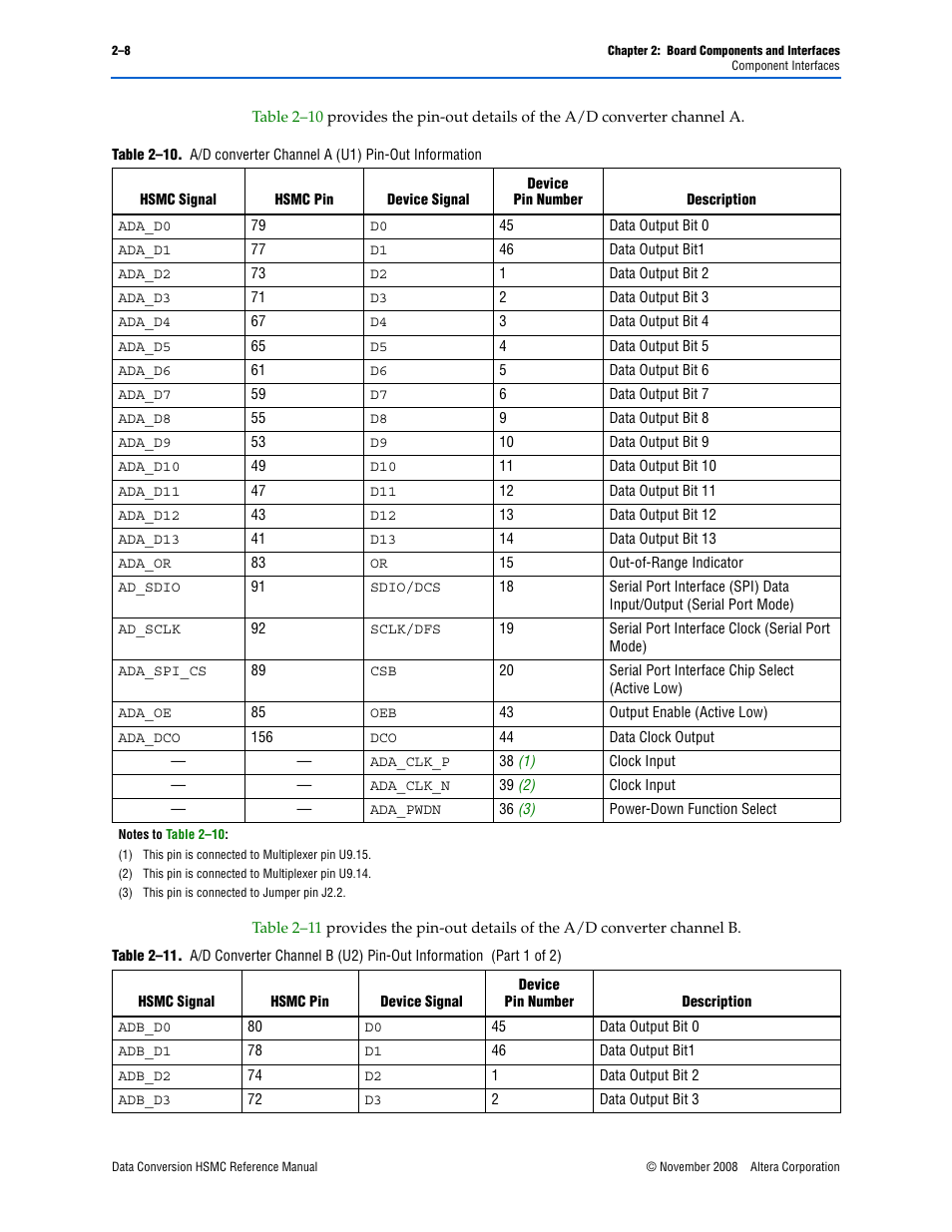 Altera Data Conversion HSMC User Manual | Page 14 / 44