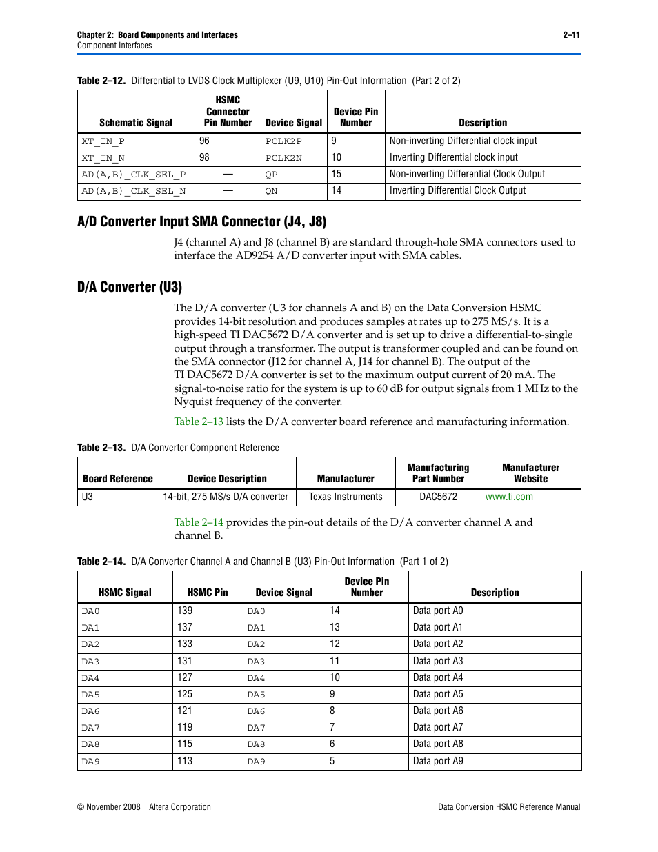 A/d converter input sma connector (j4, j8), D/a converter (u3) | Altera Data Conversion HSMC User Manual | Page 17 / 44