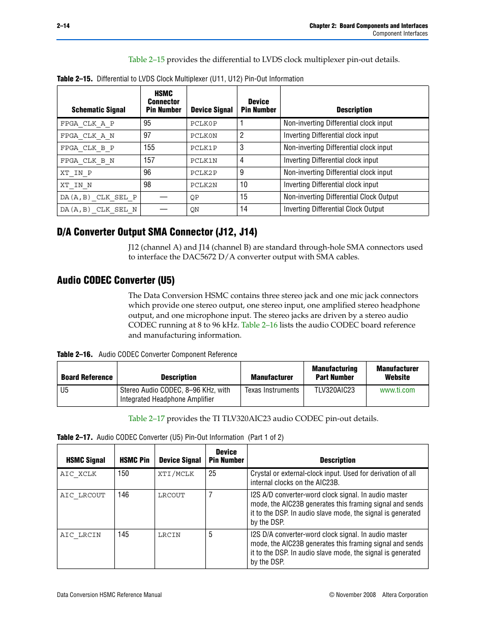 D/a converter output sma connector (j12, j14), Audio codec converter (u5) | Altera Data Conversion HSMC User Manual | Page 20 / 44