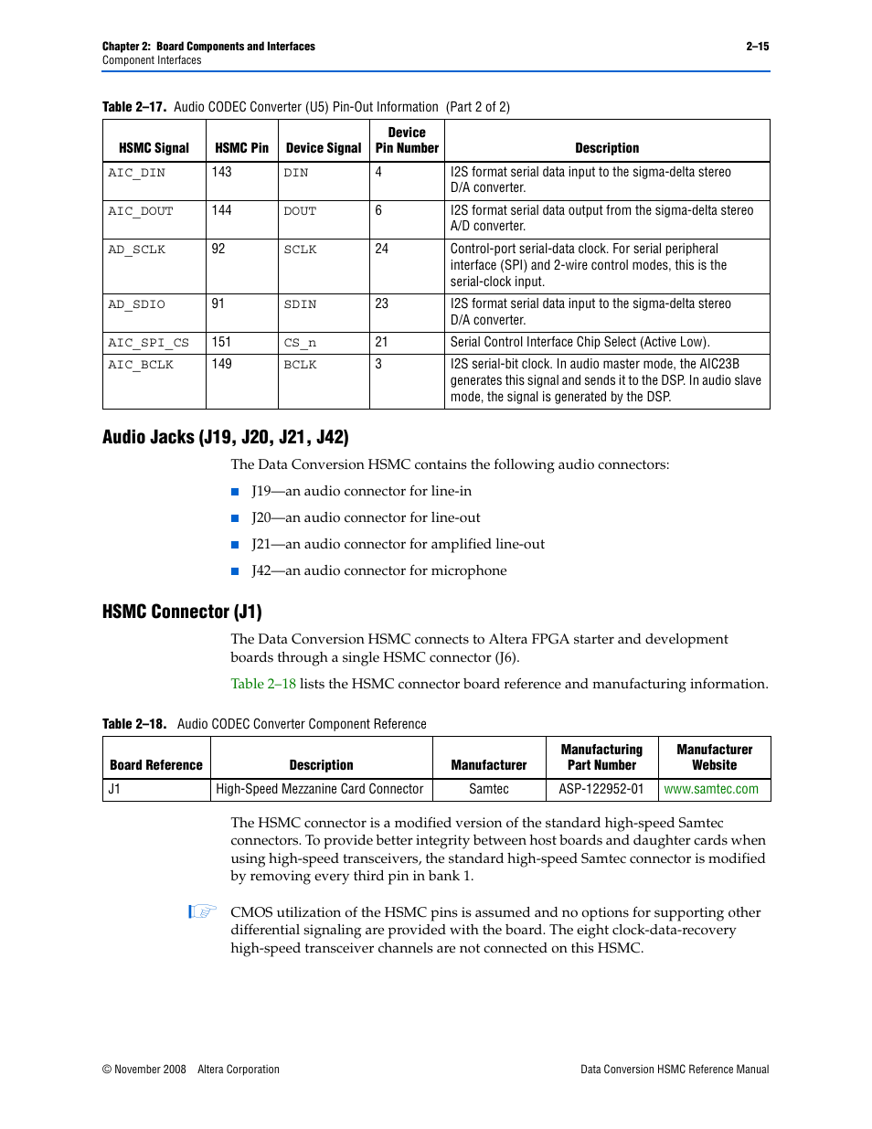 Audio jacks (j19, j20, j21, j42), Hsmc connector (j1) | Altera Data Conversion HSMC User Manual | Page 21 / 44