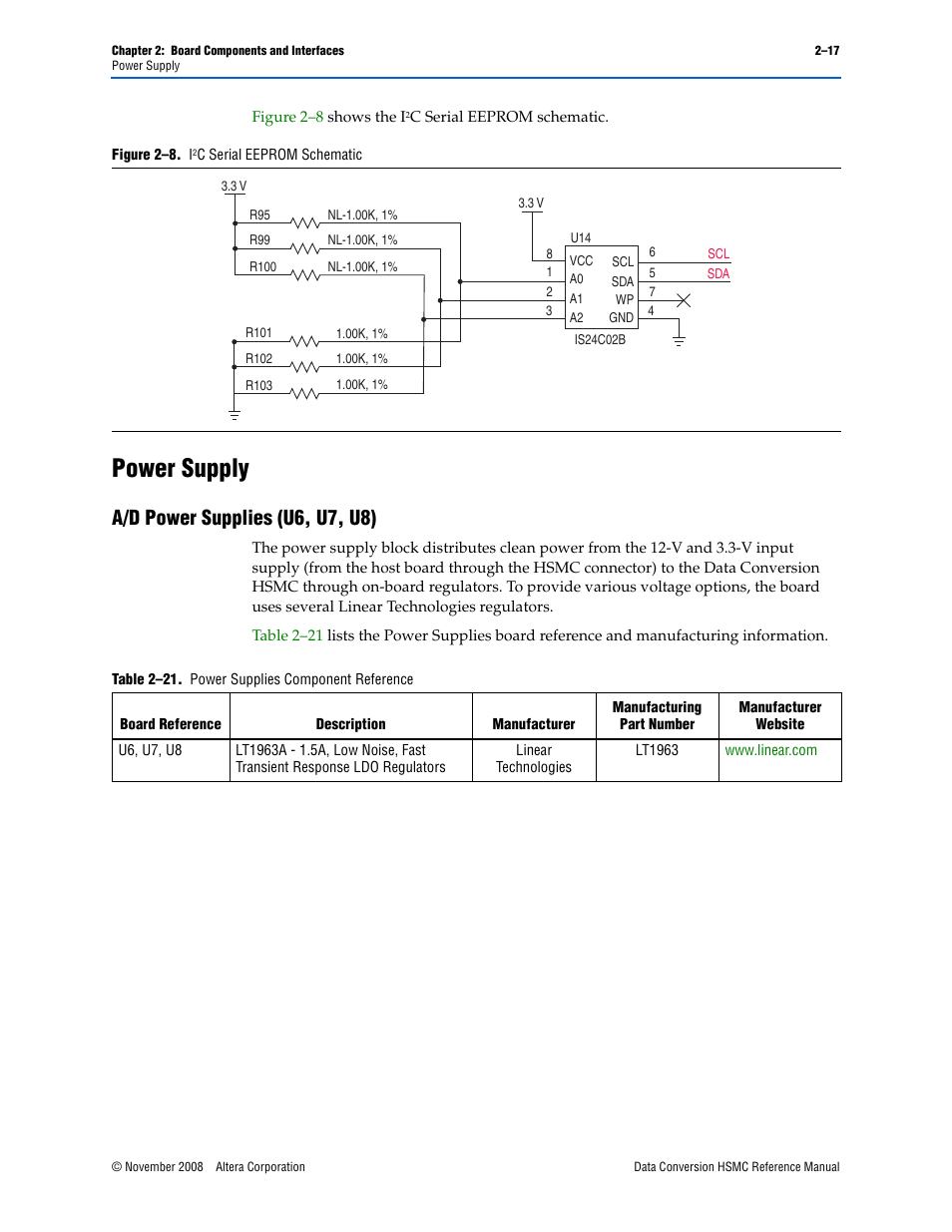 Power supply, A/d power supplies (u6, u7, u8), Power supply –17 | A/d power supplies (u6, u7, u8) –17 | Altera Data Conversion HSMC User Manual | Page 23 / 44