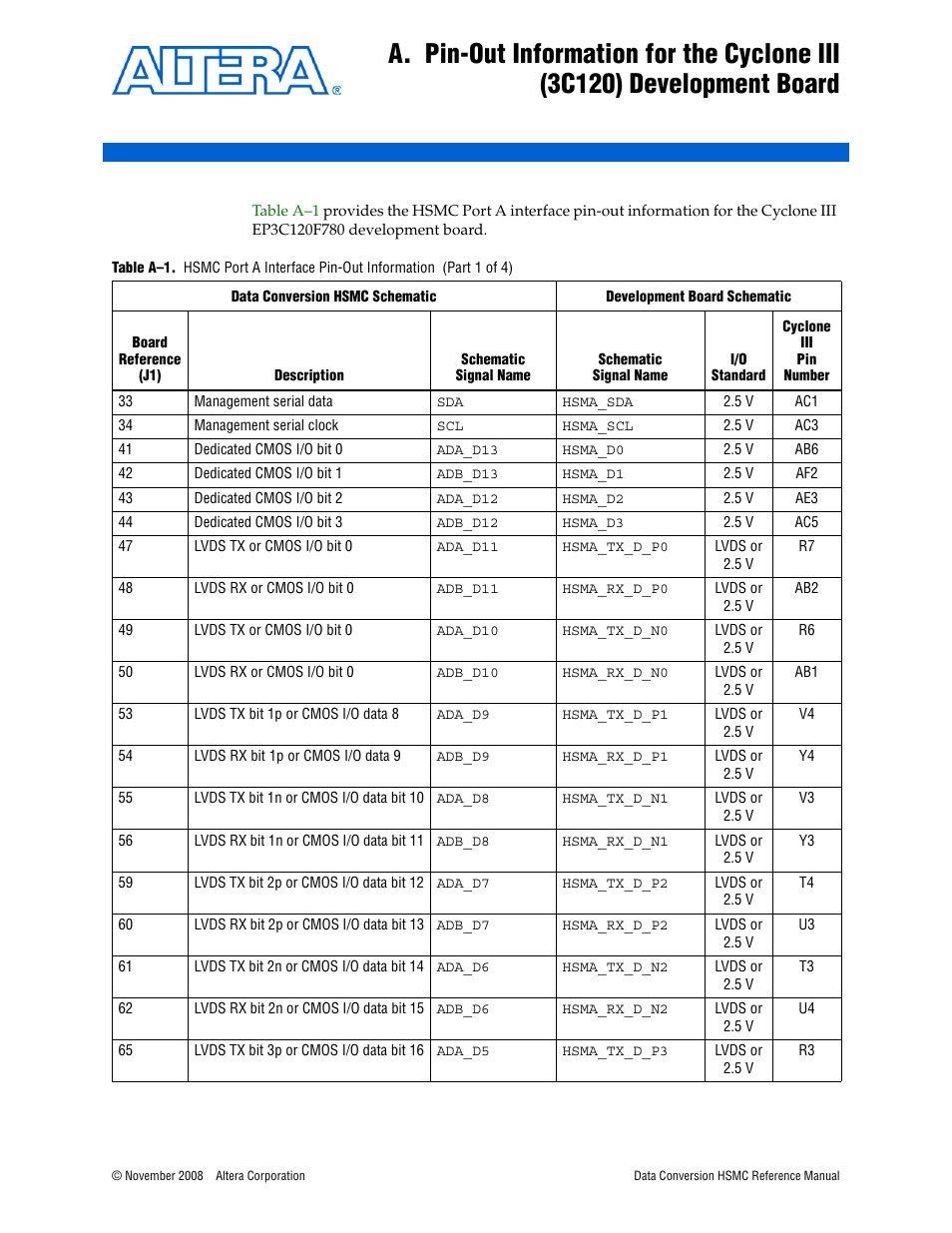 Altera Data Conversion HSMC User Manual | Page 25 / 44
