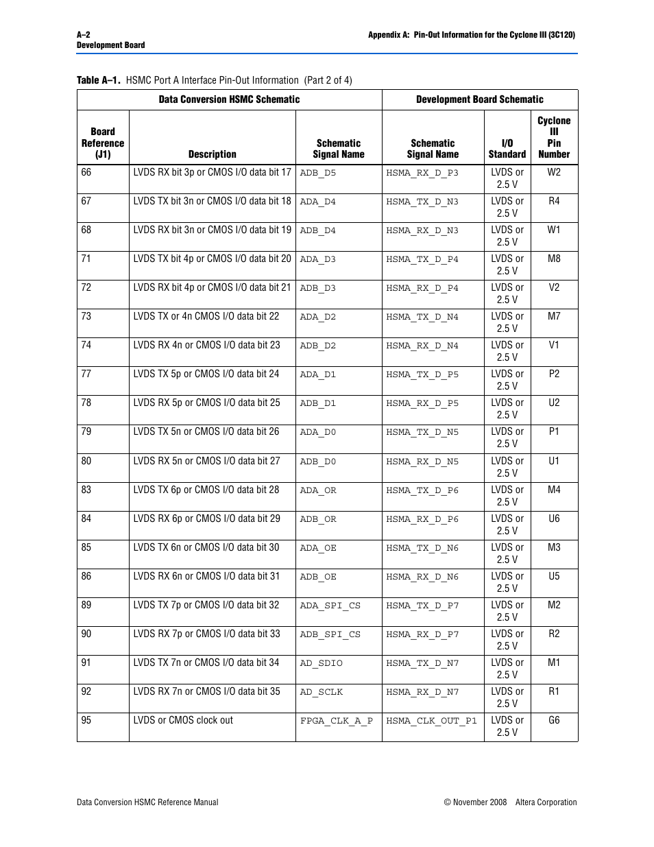 Altera Data Conversion HSMC User Manual | Page 26 / 44