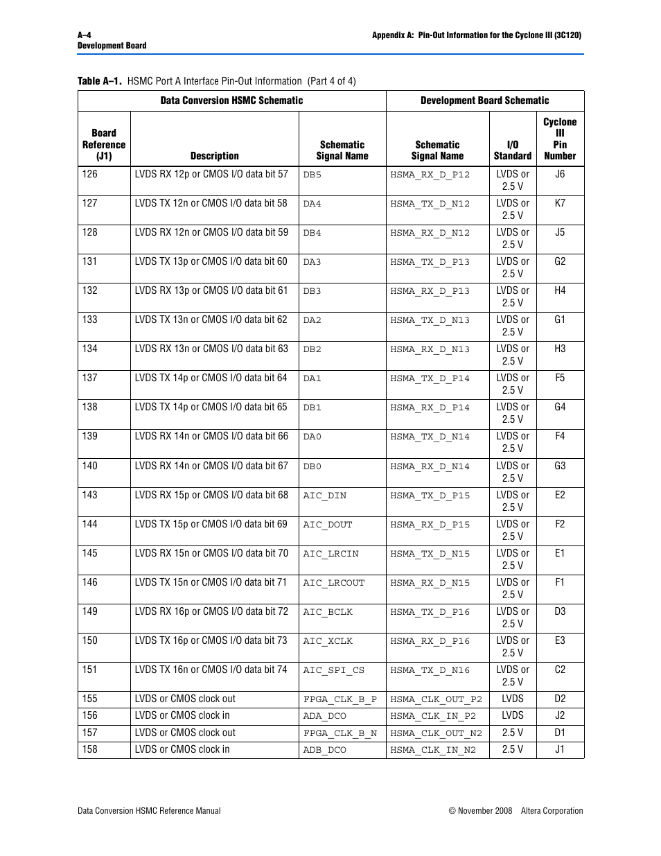 Altera Data Conversion HSMC User Manual | Page 28 / 44