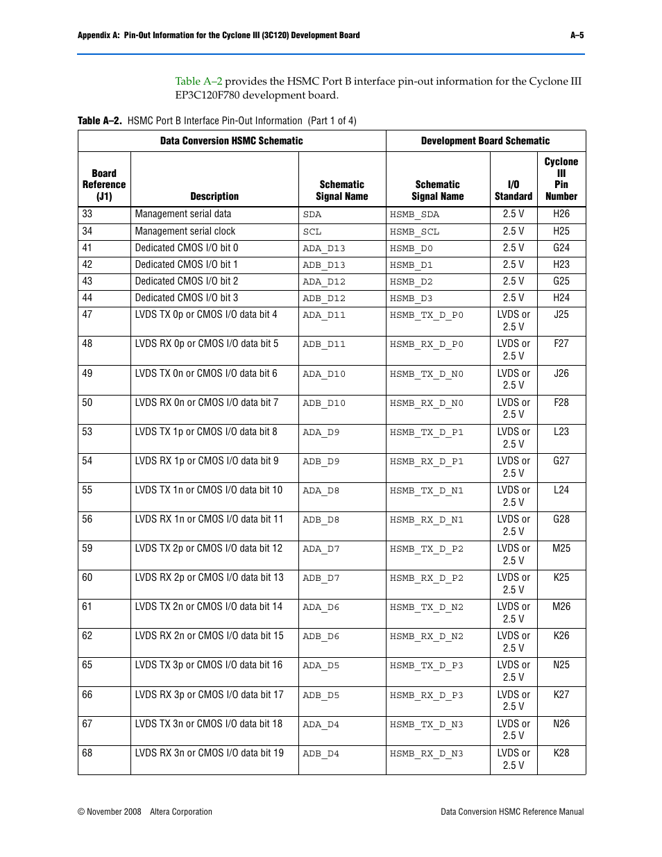 Altera Data Conversion HSMC User Manual | Page 29 / 44