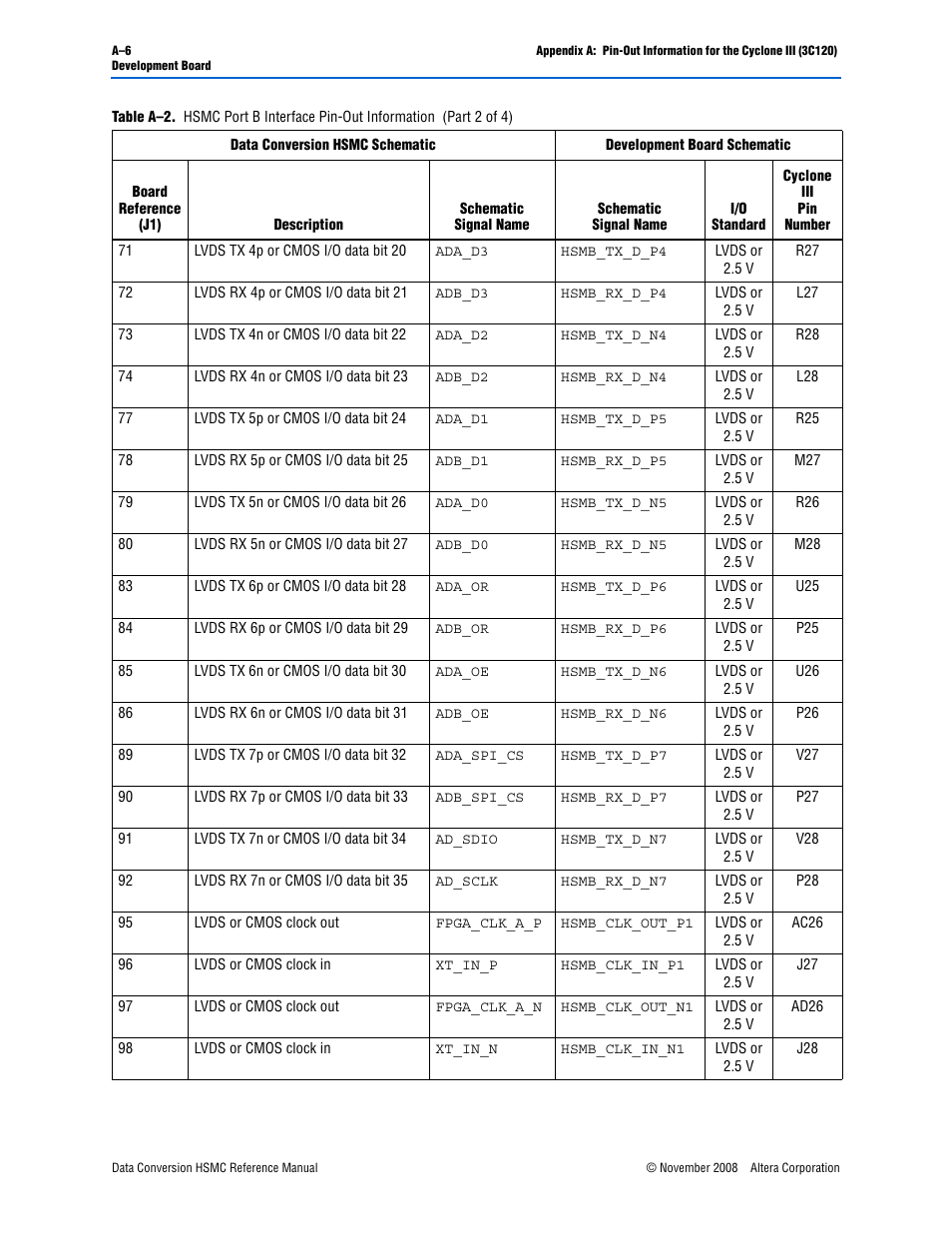 Altera Data Conversion HSMC User Manual | Page 30 / 44