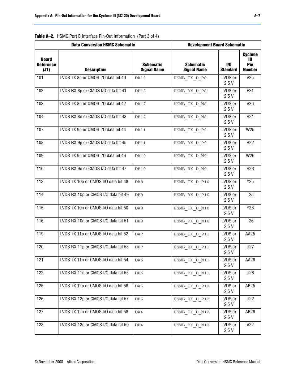 Altera Data Conversion HSMC User Manual | Page 31 / 44