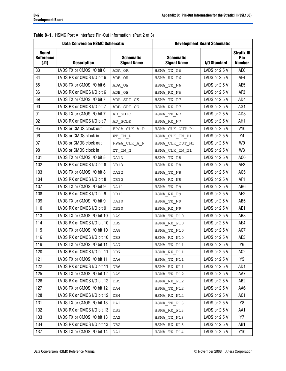 Altera Data Conversion HSMC User Manual | Page 34 / 44