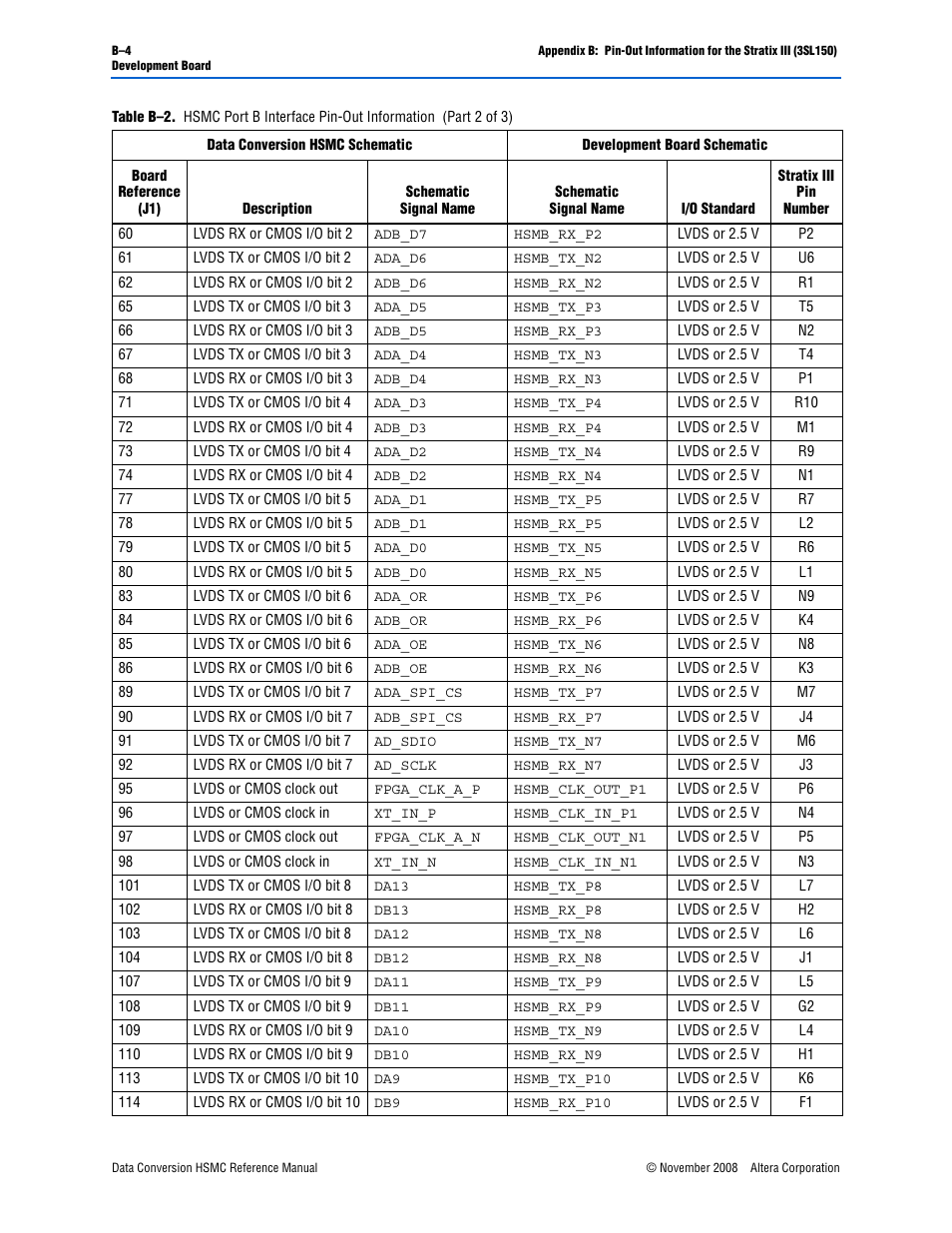 Altera Data Conversion HSMC User Manual | Page 36 / 44