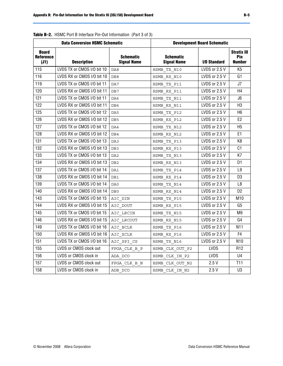 Altera Data Conversion HSMC User Manual | Page 37 / 44