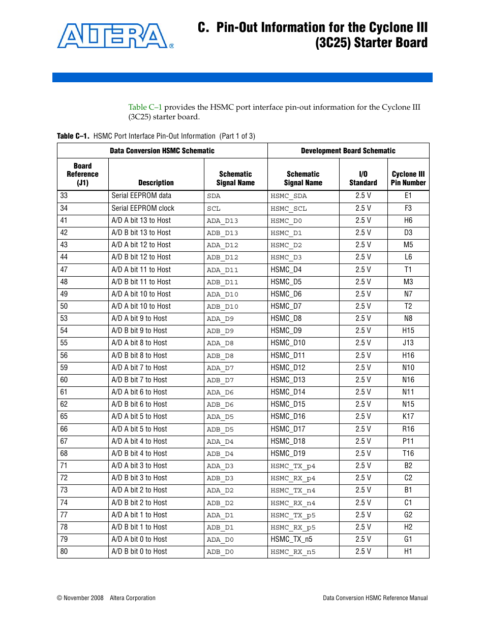 Altera Data Conversion HSMC User Manual | Page 39 / 44