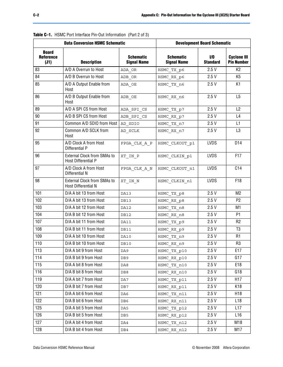 Altera Data Conversion HSMC User Manual | Page 40 / 44
