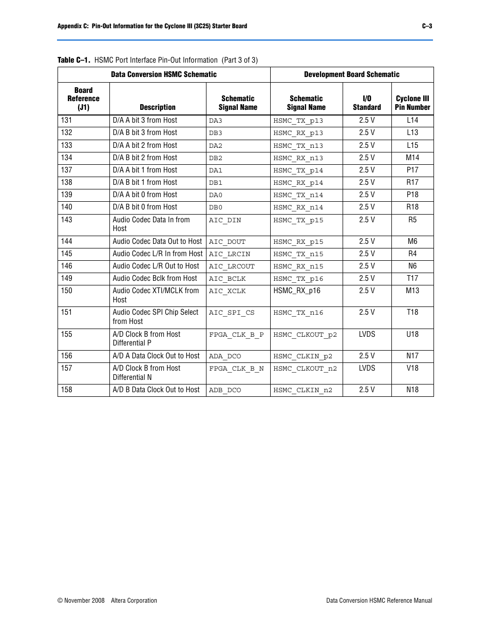 Altera Data Conversion HSMC User Manual | Page 41 / 44