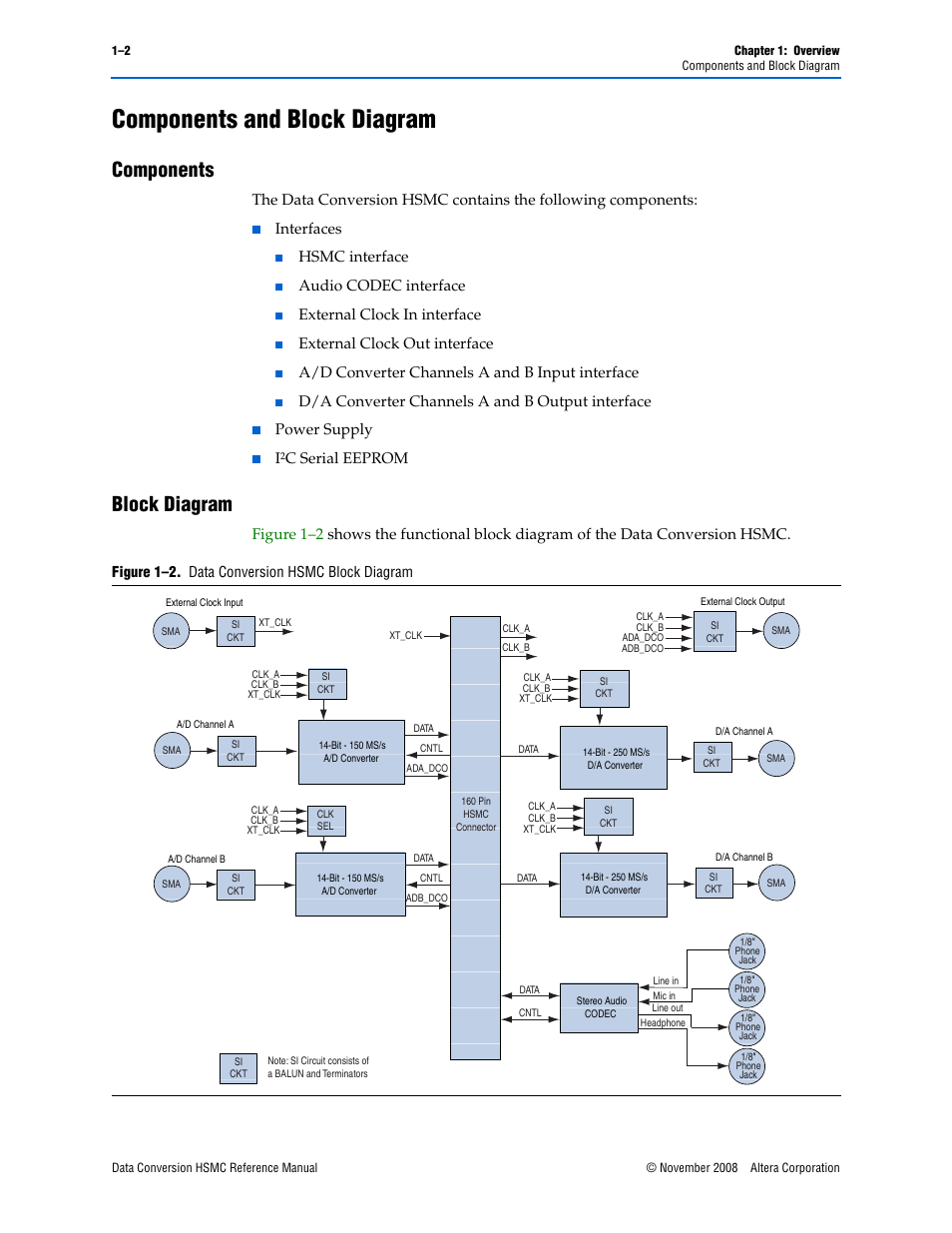 Components and block diagram, Components, Block diagram | Components and block diagram –2, Components –2 block diagram –2, Interfaces, Hsmc interface, Audio codec interface, External clock in interface, External clock out interface | Altera Data Conversion HSMC User Manual | Page 6 / 44
