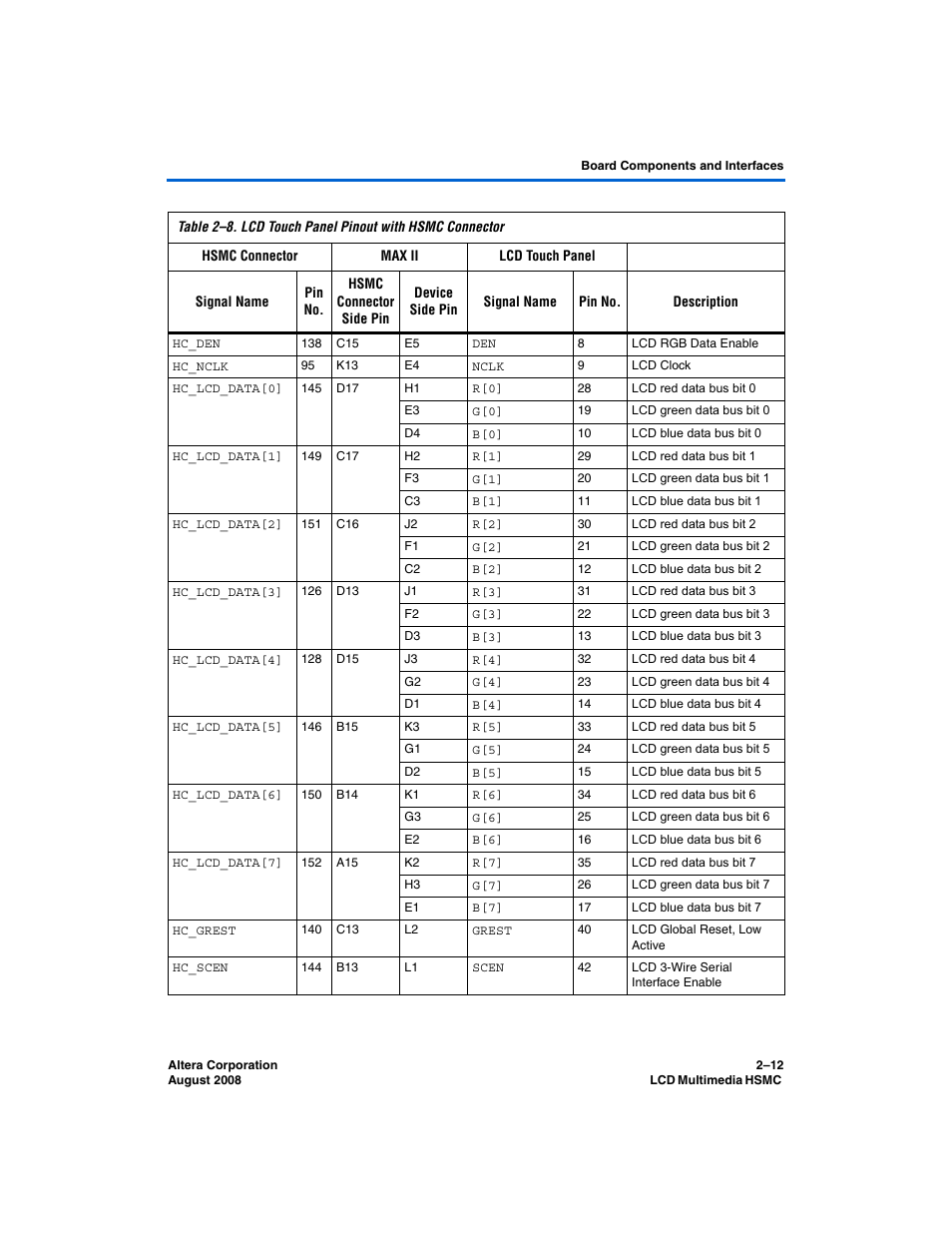 Altera LCD Multimedia HSMC User Manual | Page 20 / 51