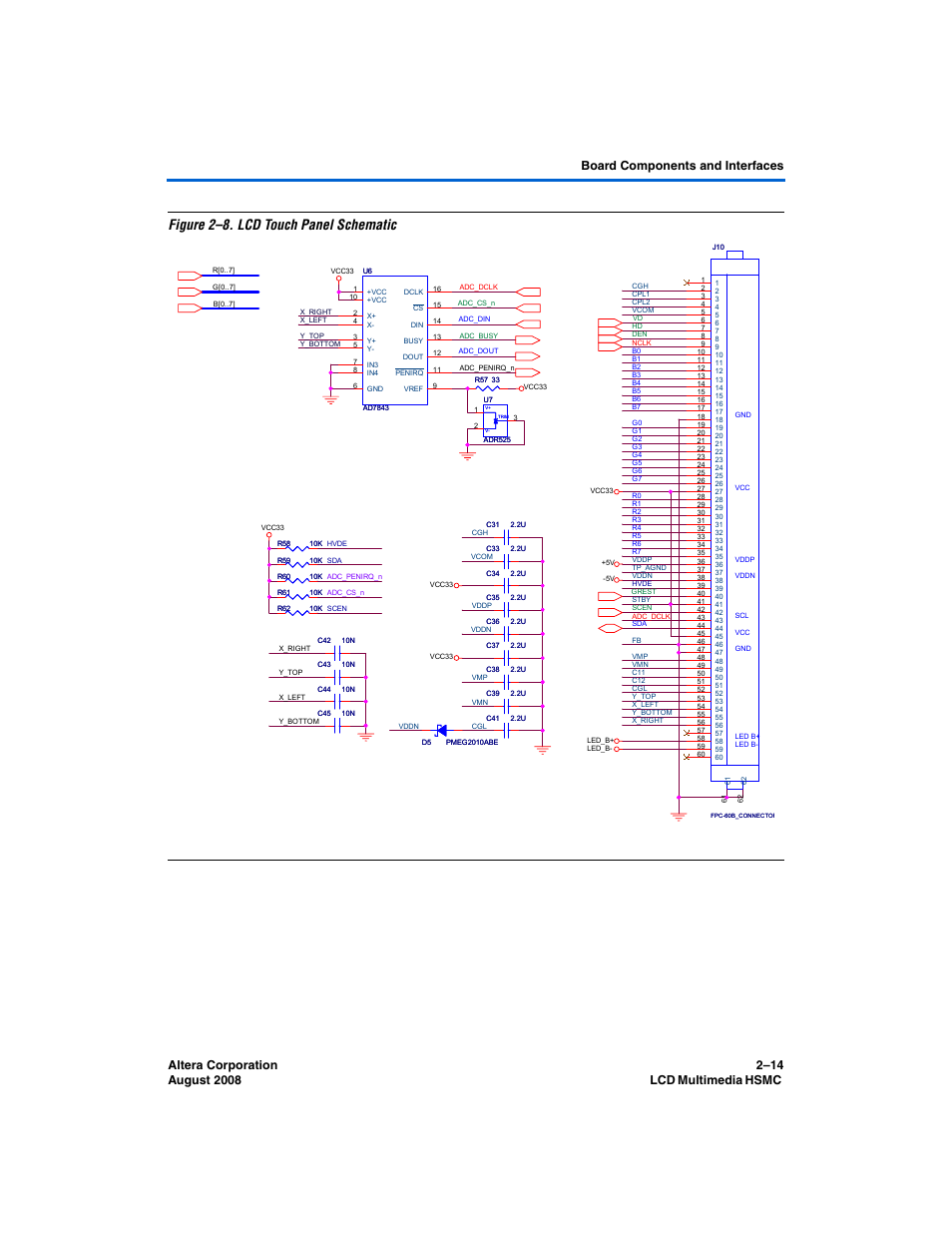 Figure 2–8. lcd touch panel schematic | Altera LCD Multimedia HSMC User Manual | Page 22 / 51