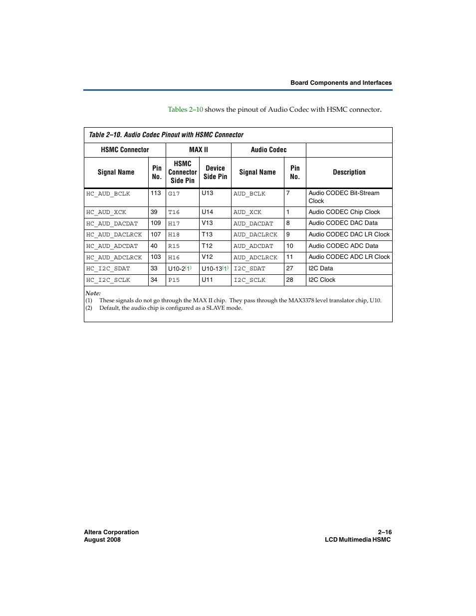 Altera LCD Multimedia HSMC User Manual | Page 24 / 51