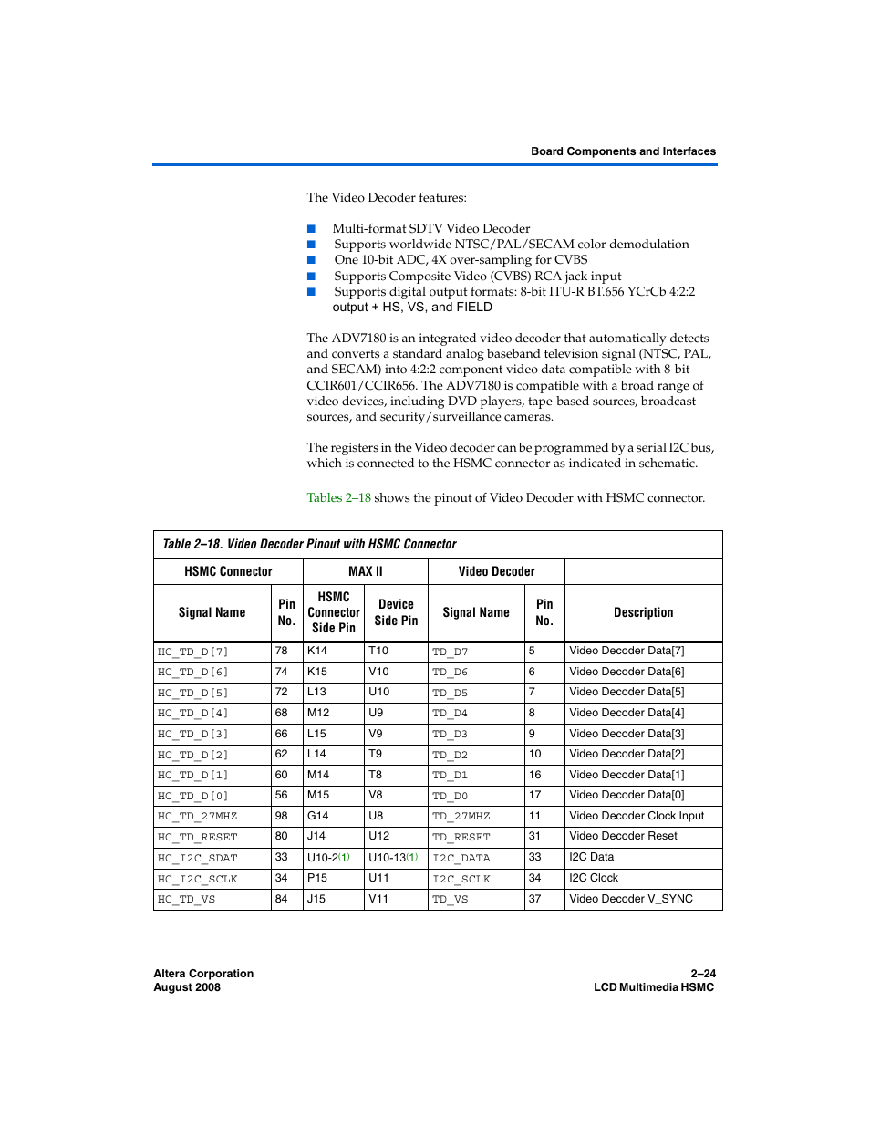 Altera LCD Multimedia HSMC User Manual | Page 32 / 51