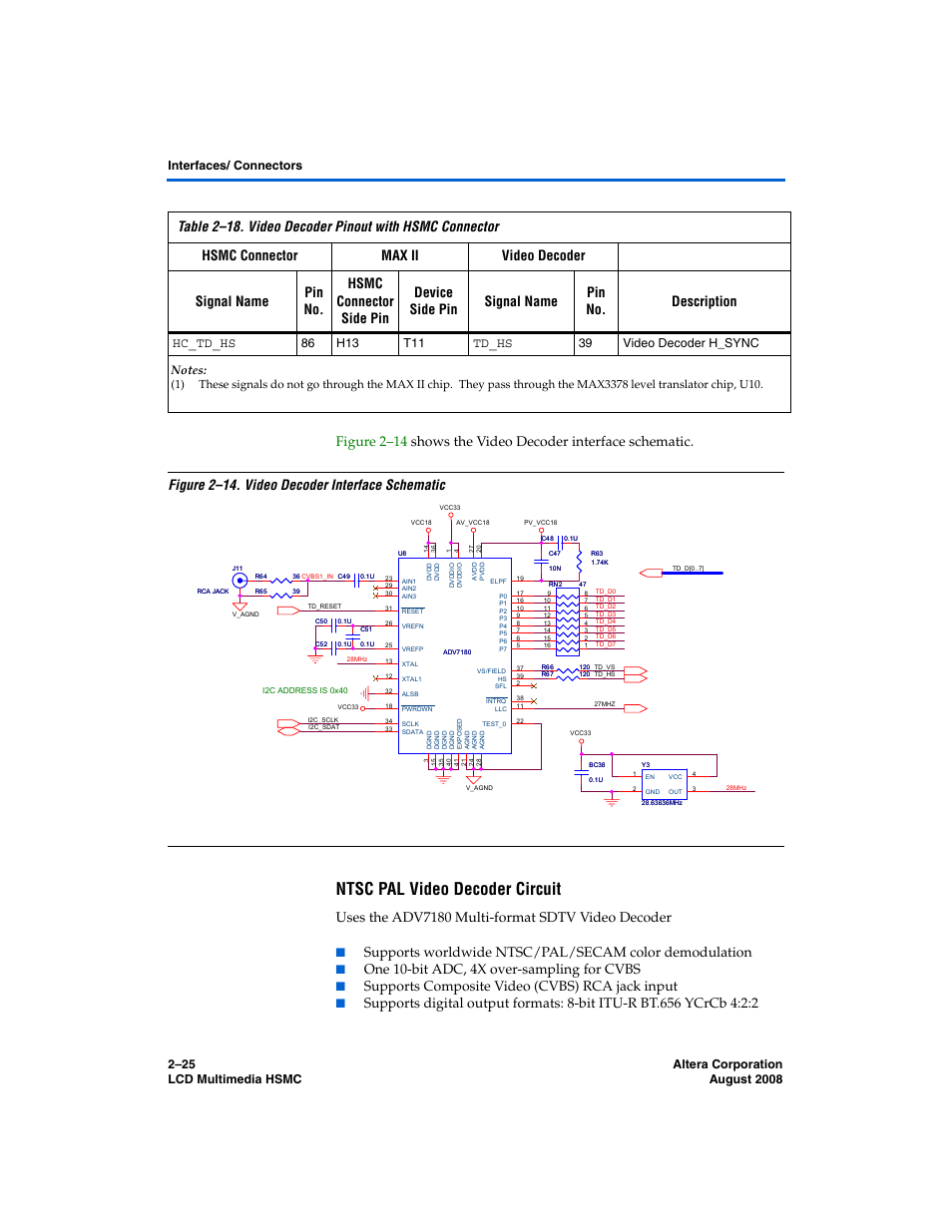 Ntsc pal video decoder circuit, Uses the adv7180 multi-format sdtv video decoder, One 10-bit adc, 4x over-sampling for cvbs | Supports composite video (cvbs) rca jack input, Hc_td_hs, Td_hs | Altera LCD Multimedia HSMC User Manual | Page 33 / 51