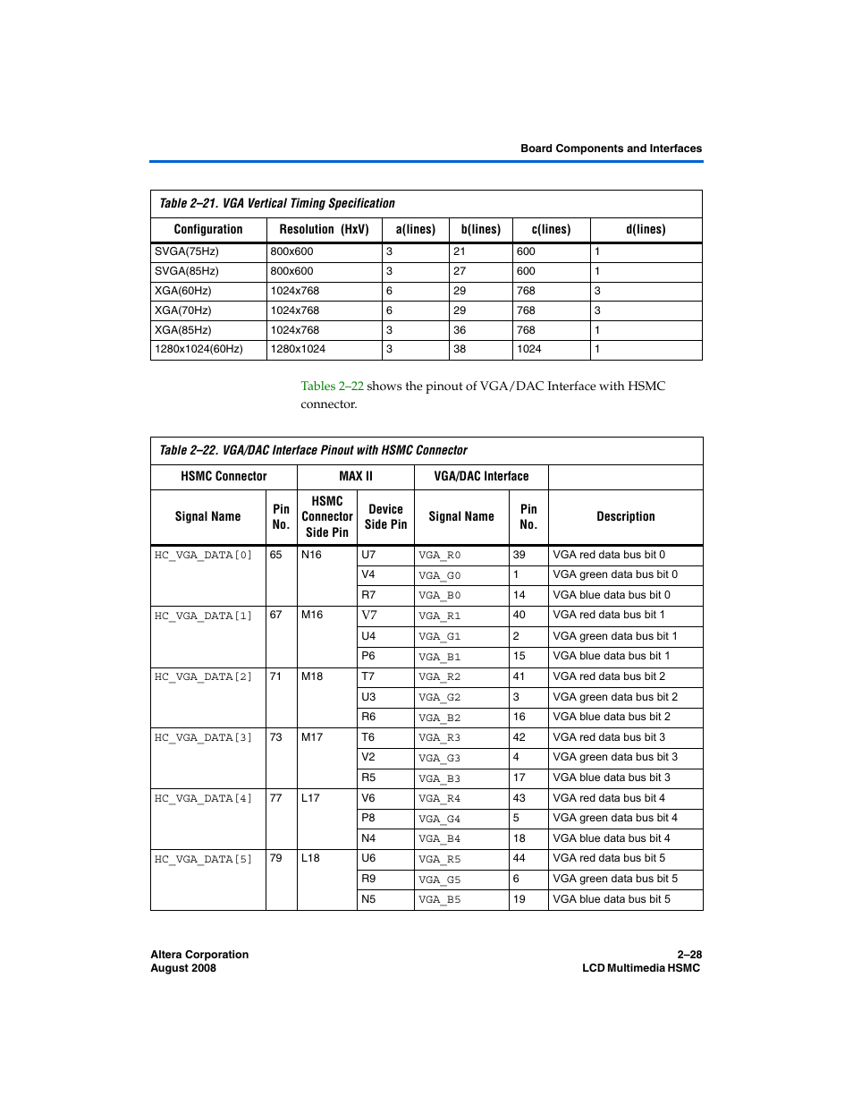Altera LCD Multimedia HSMC User Manual | Page 36 / 51
