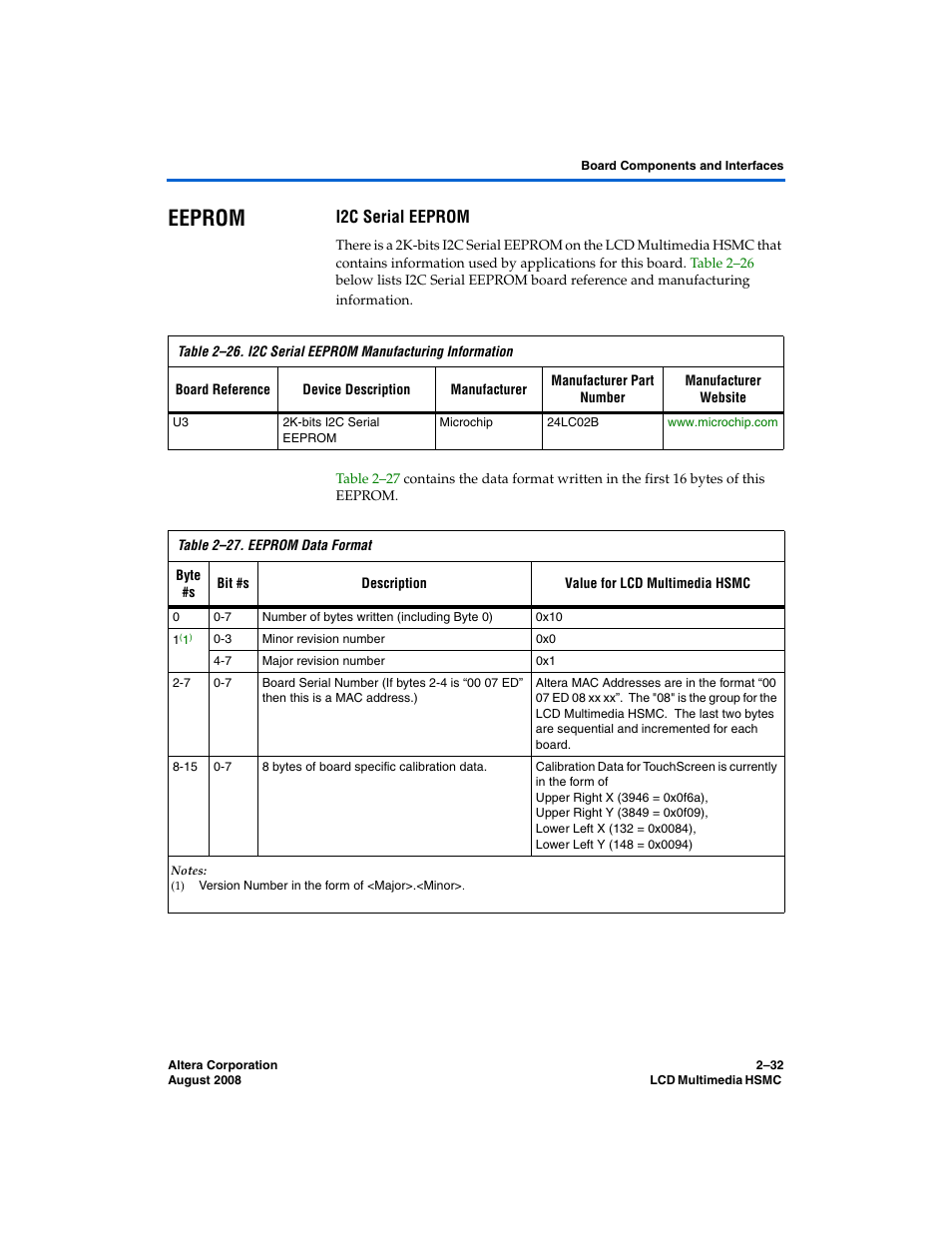 Eeprom, I2c serial eeprom, Eeprom –32 | Altera LCD Multimedia HSMC User Manual | Page 40 / 51
