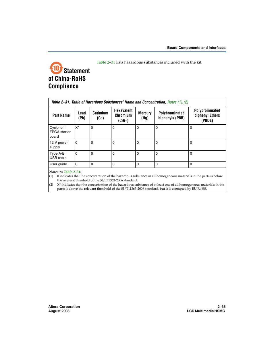 Statement of china-rohs compliance, Statement of china-rohs compliance –35 | Altera LCD Multimedia HSMC User Manual | Page 44 / 51