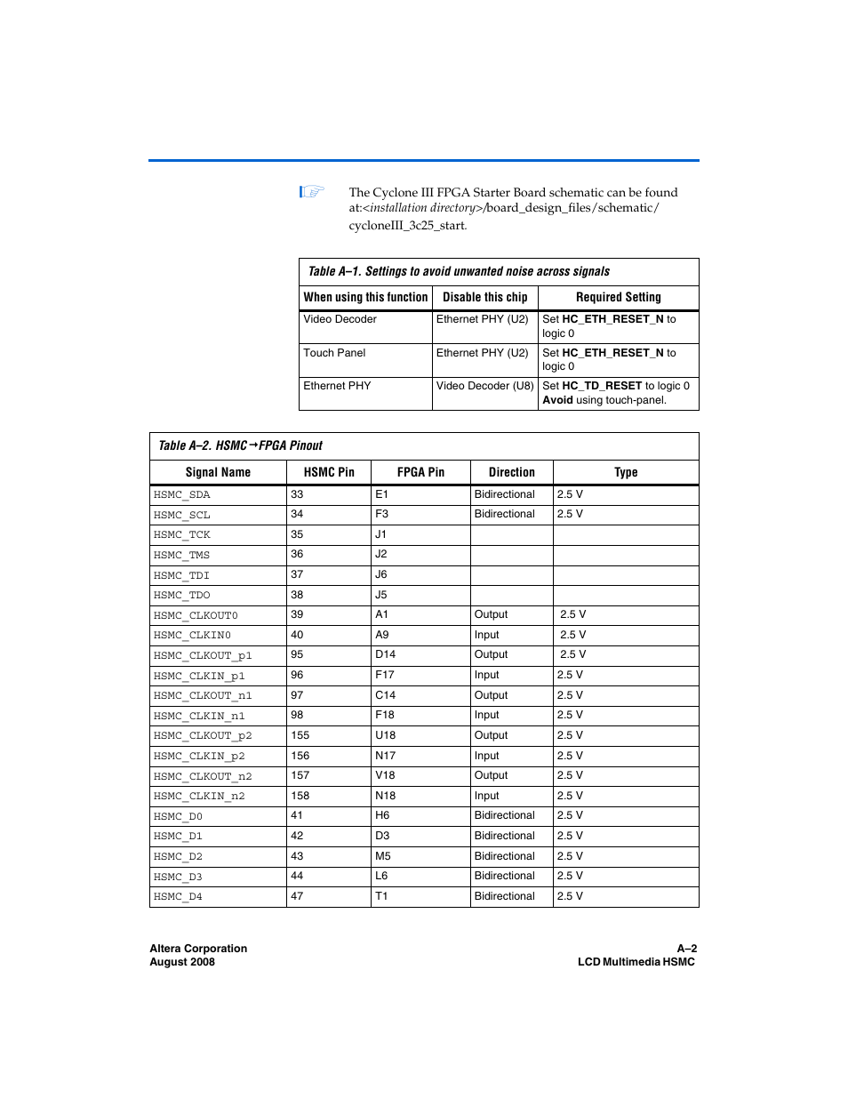 Altera LCD Multimedia HSMC User Manual | Page 46 / 51