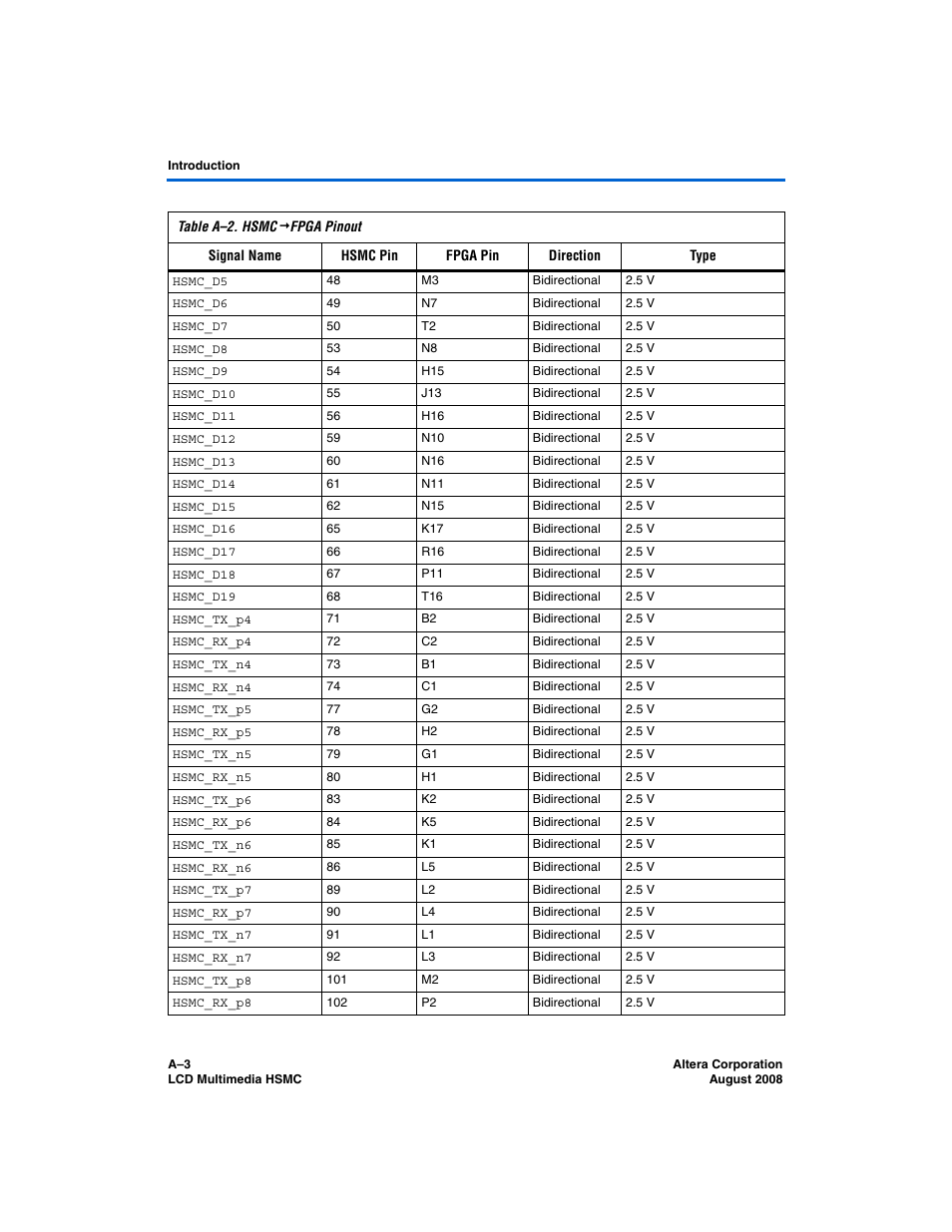 Altera LCD Multimedia HSMC User Manual | Page 47 / 51
