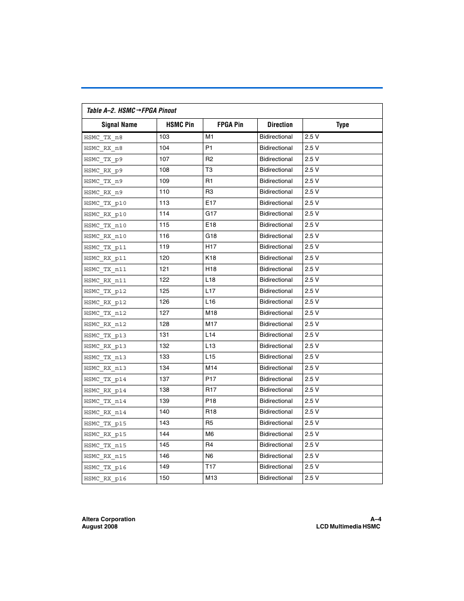Altera LCD Multimedia HSMC User Manual | Page 48 / 51