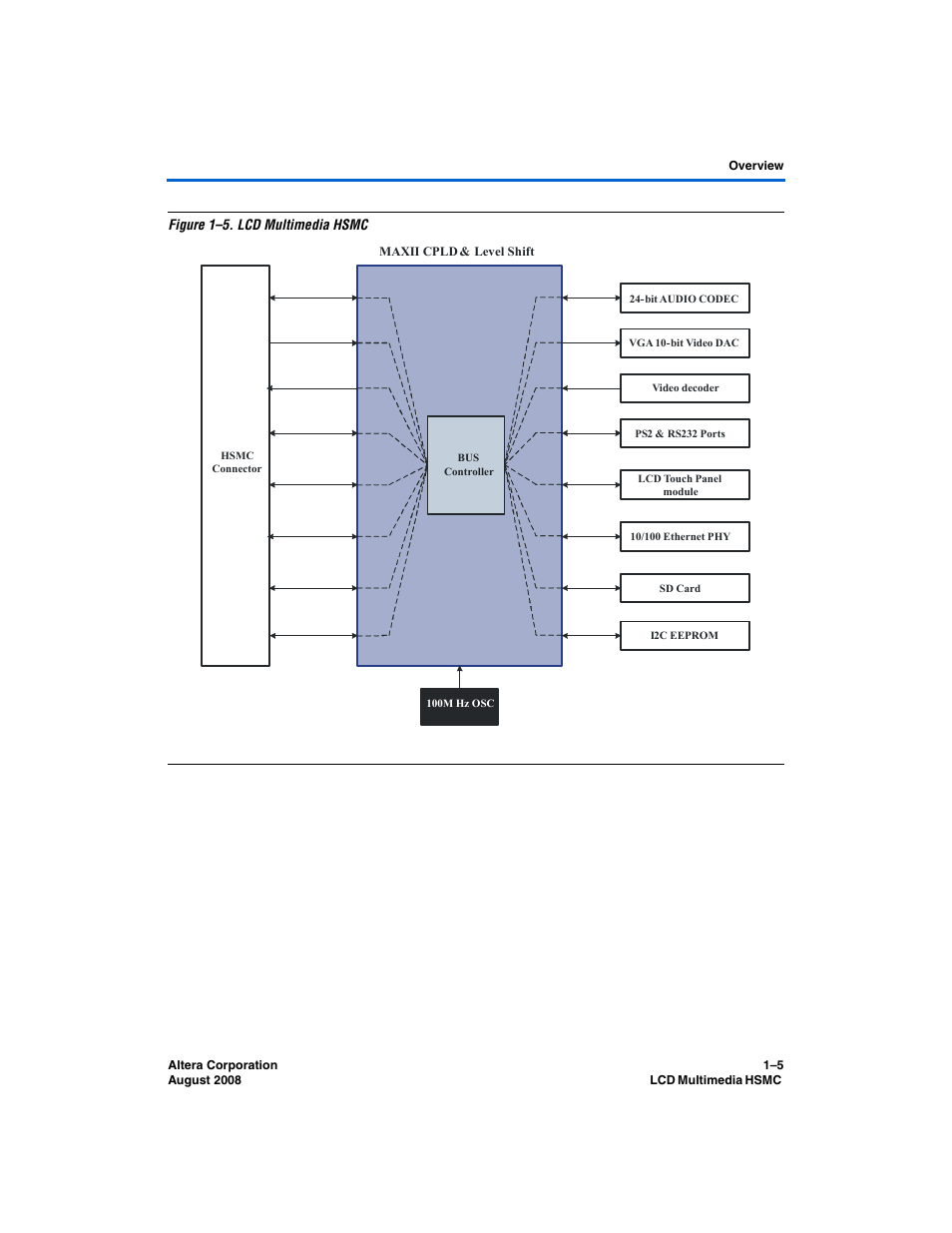 Altera LCD Multimedia HSMC User Manual | Page 8 / 51