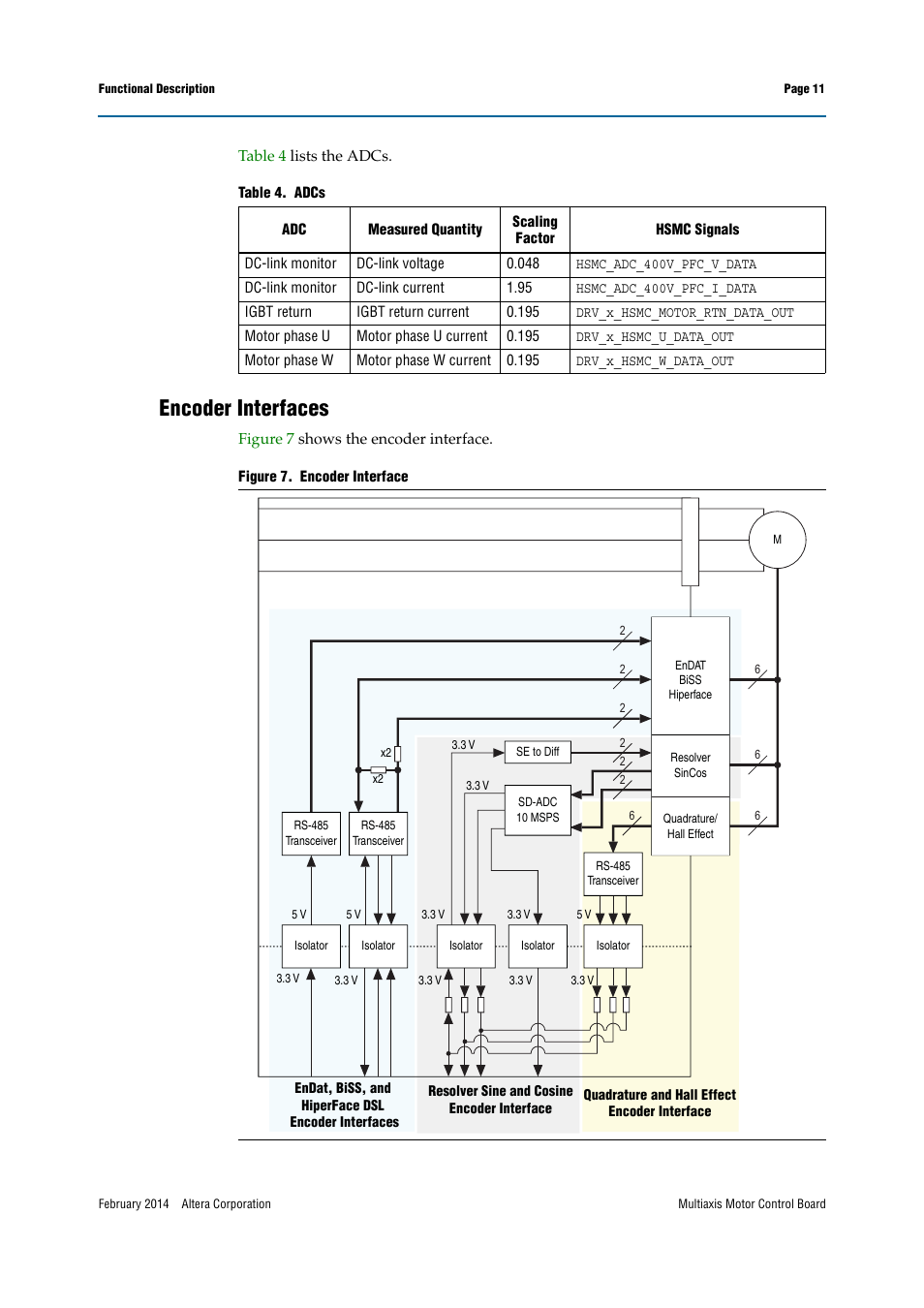 Encoder interfaces | Altera Multiaxis Motor Control Board User Manual | Page 11 / 22