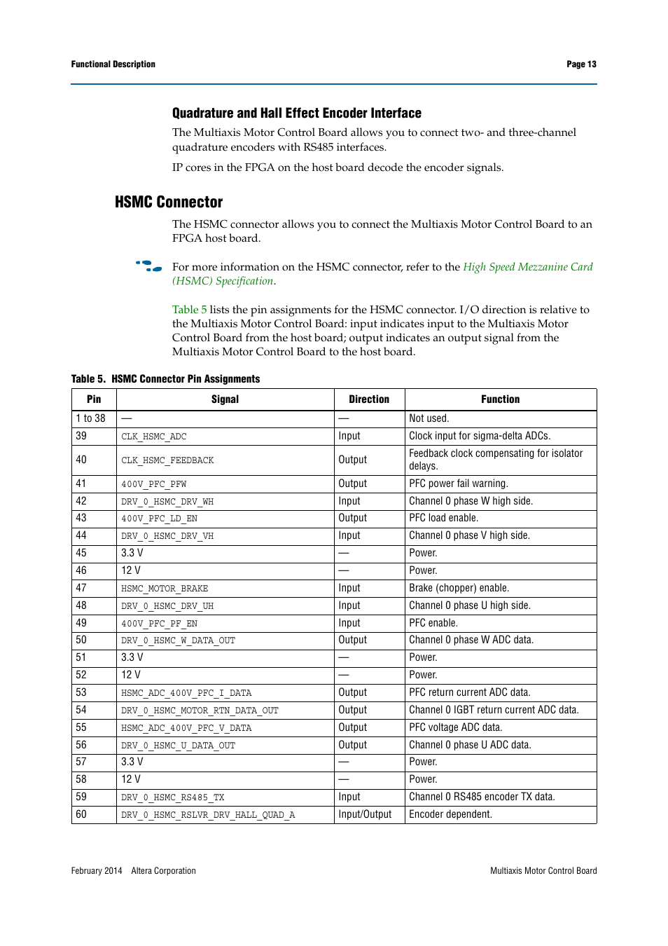 Quadrature and hall effect encoder interface, Hsmc connector | Altera Multiaxis Motor Control Board User Manual | Page 13 / 22