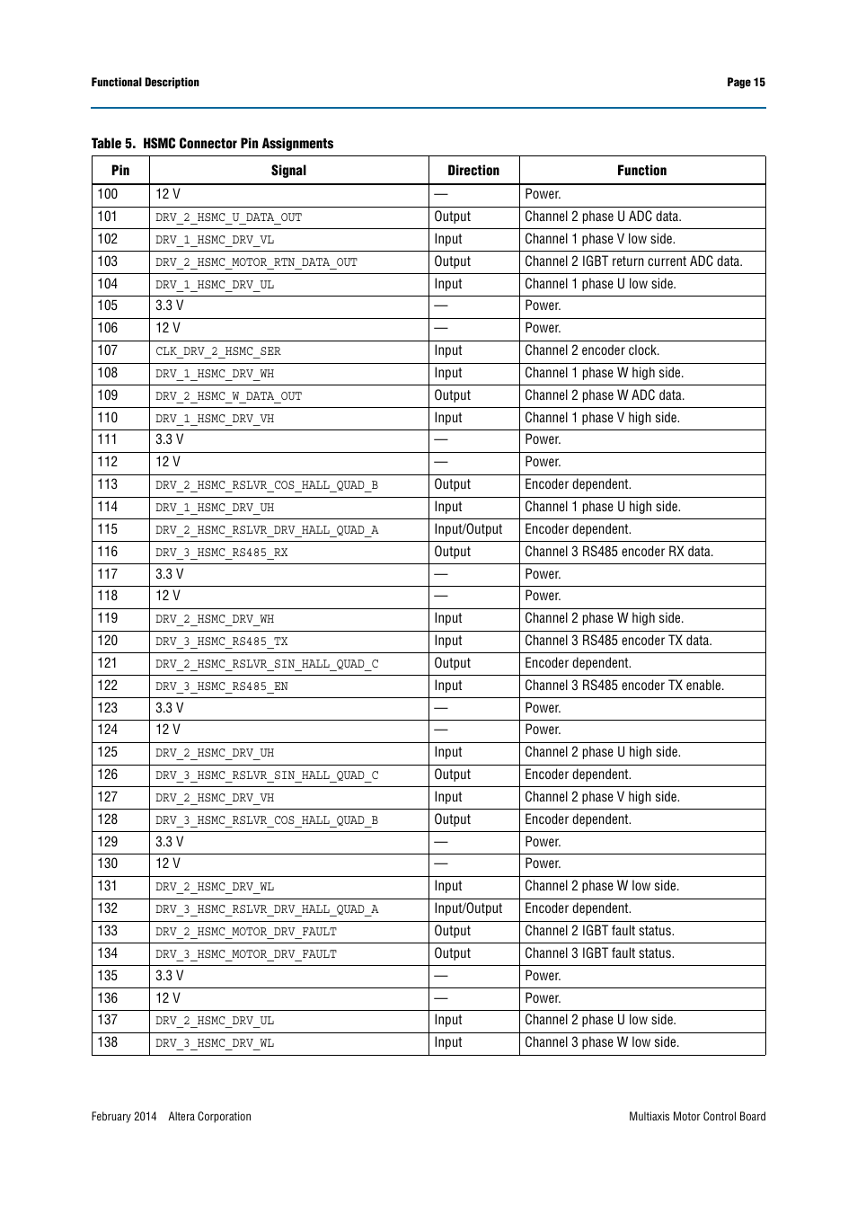 Altera Multiaxis Motor Control Board User Manual | Page 15 / 22