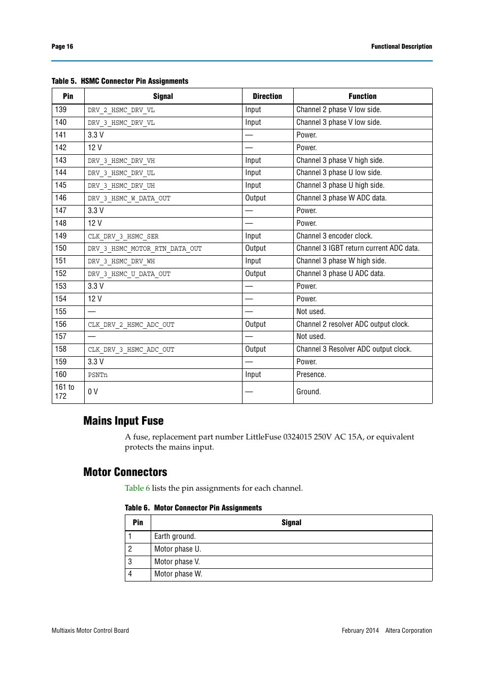Mains input fuse, Motor connectors | Altera Multiaxis Motor Control Board User Manual | Page 16 / 22