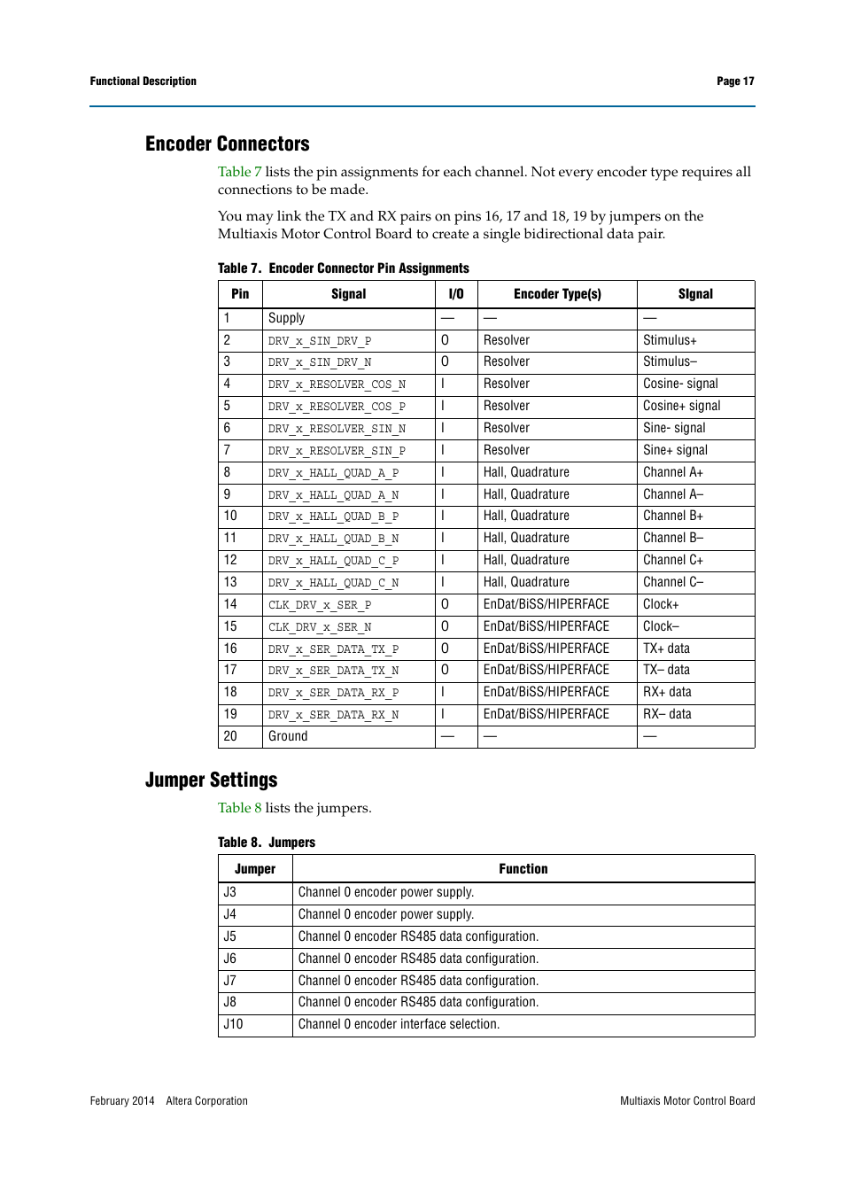 Encoder connectors, Jumper settings | Altera Multiaxis Motor Control Board User Manual | Page 17 / 22