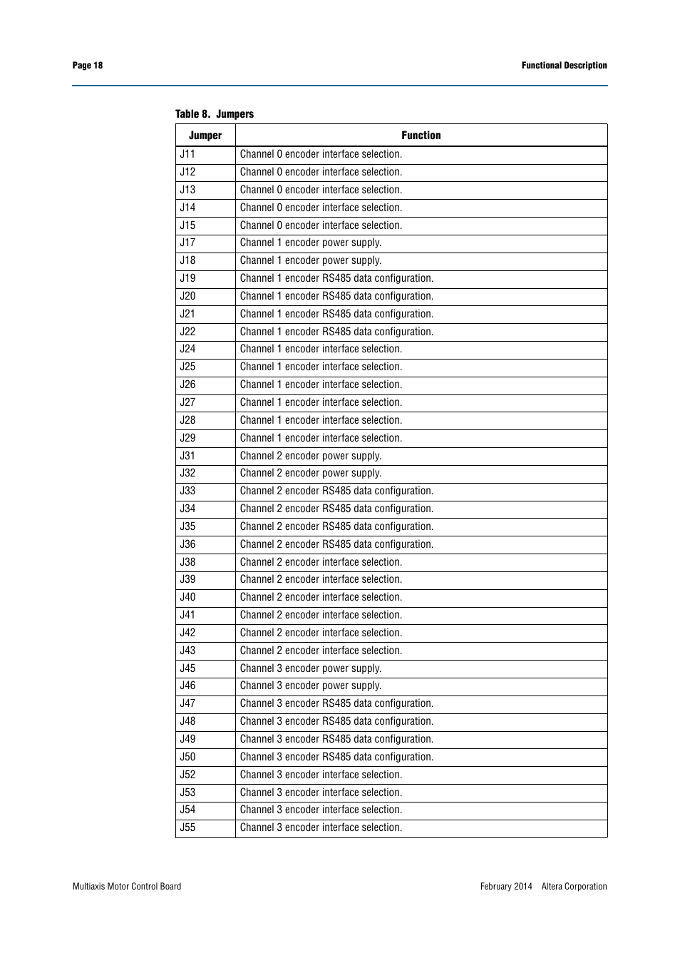 Altera Multiaxis Motor Control Board User Manual | Page 18 / 22
