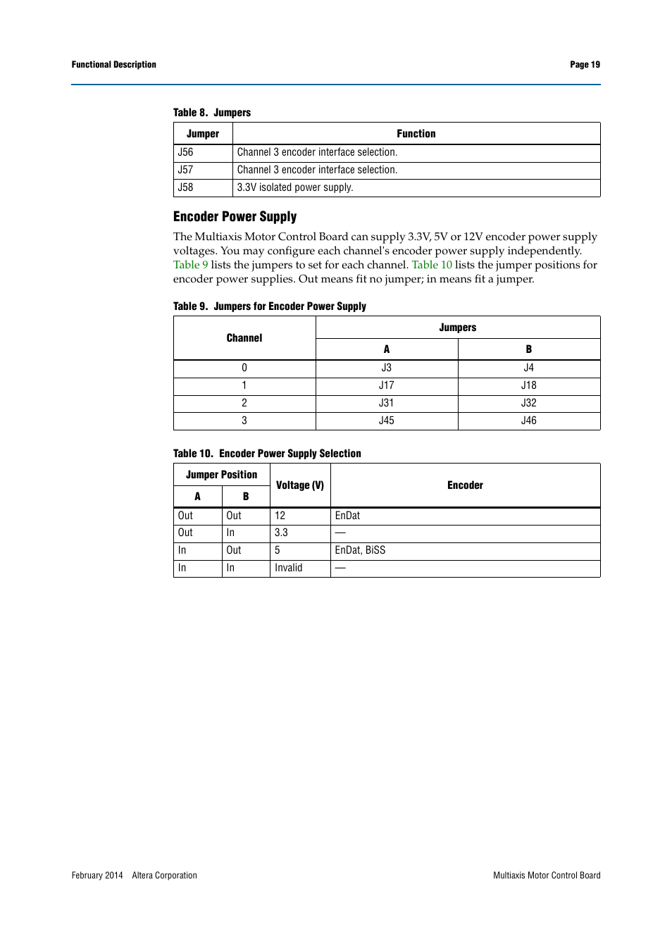 Encoder power supply | Altera Multiaxis Motor Control Board User Manual | Page 19 / 22